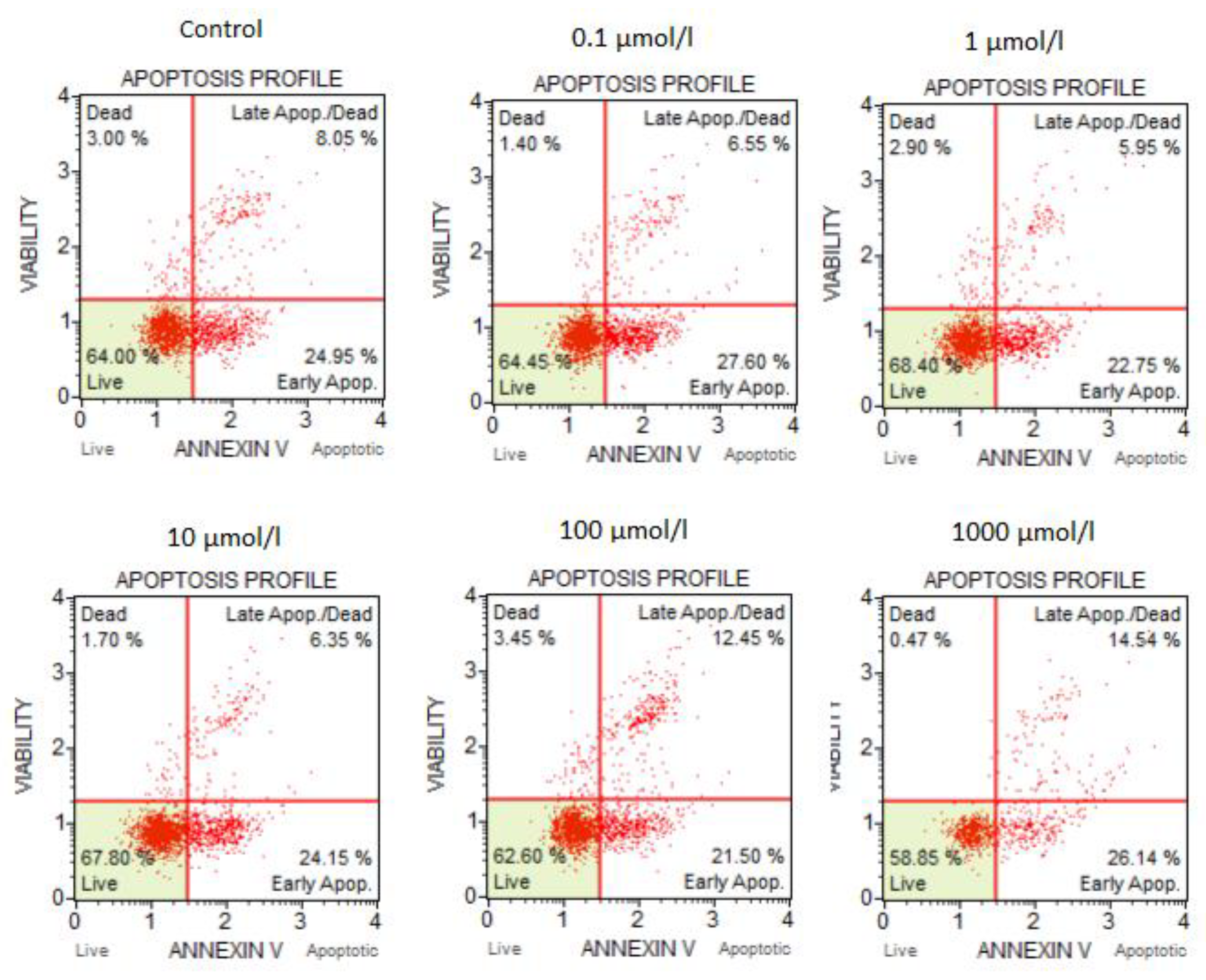 Bioengineering 10 00570 g003 Bioengineering 10 00570 g003