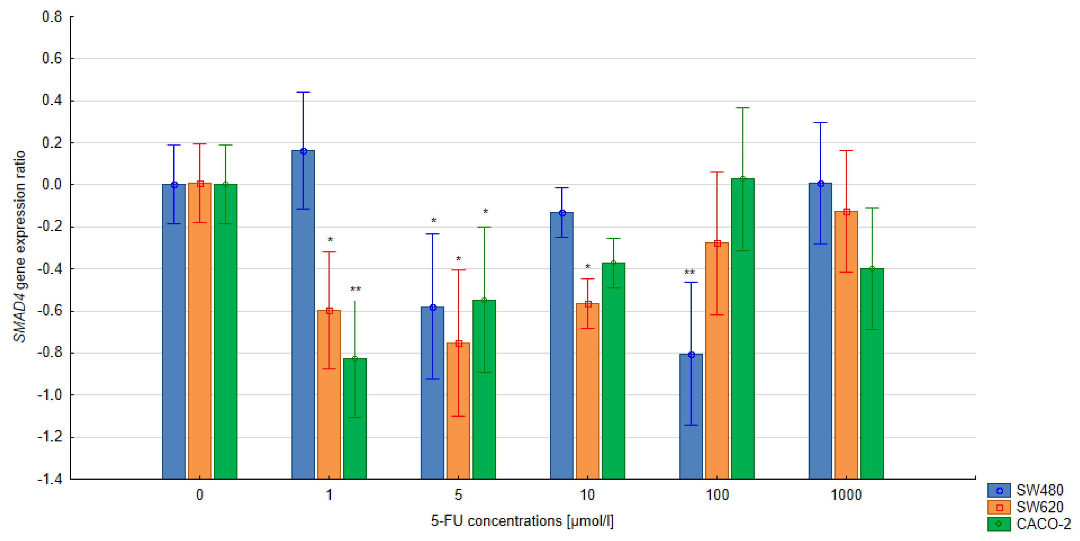 Bioengineering 10 00570 g005 Bioengineering 10 00570 g005