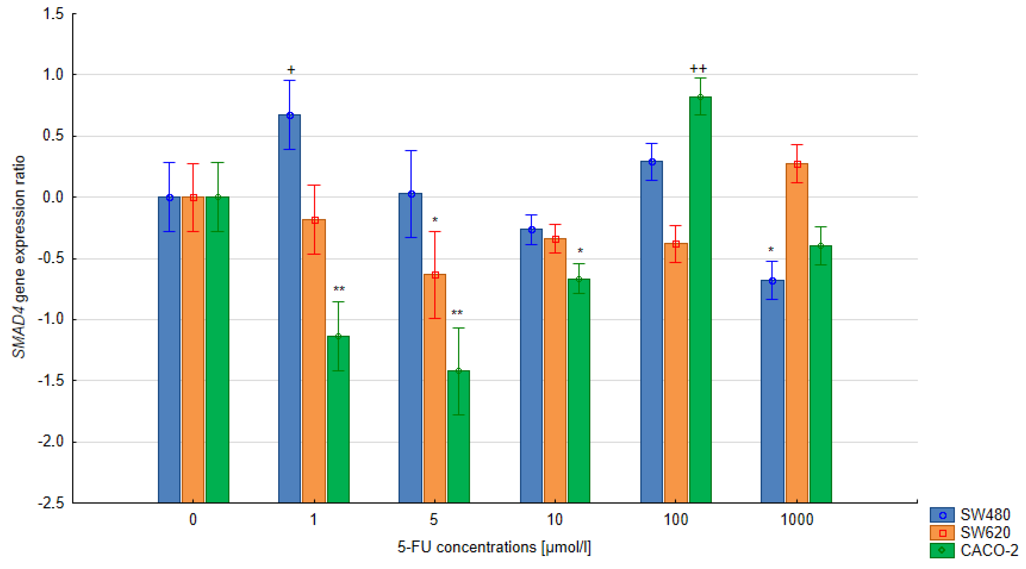 Bioengineering 10 00570 g006 Bioengineering 10 00570 g006