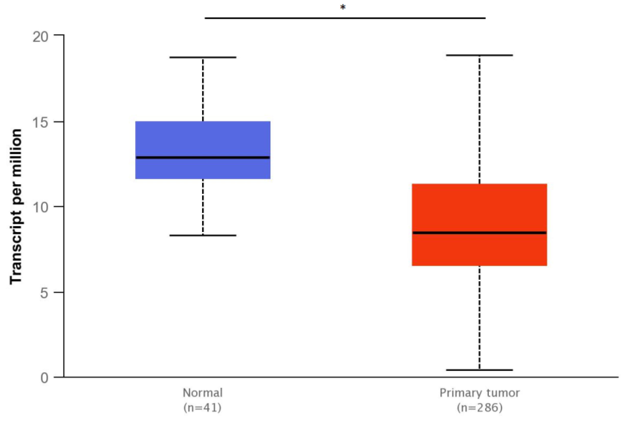 Bioengineering 10 00570 g009 Bioengineering 10 00570 g009