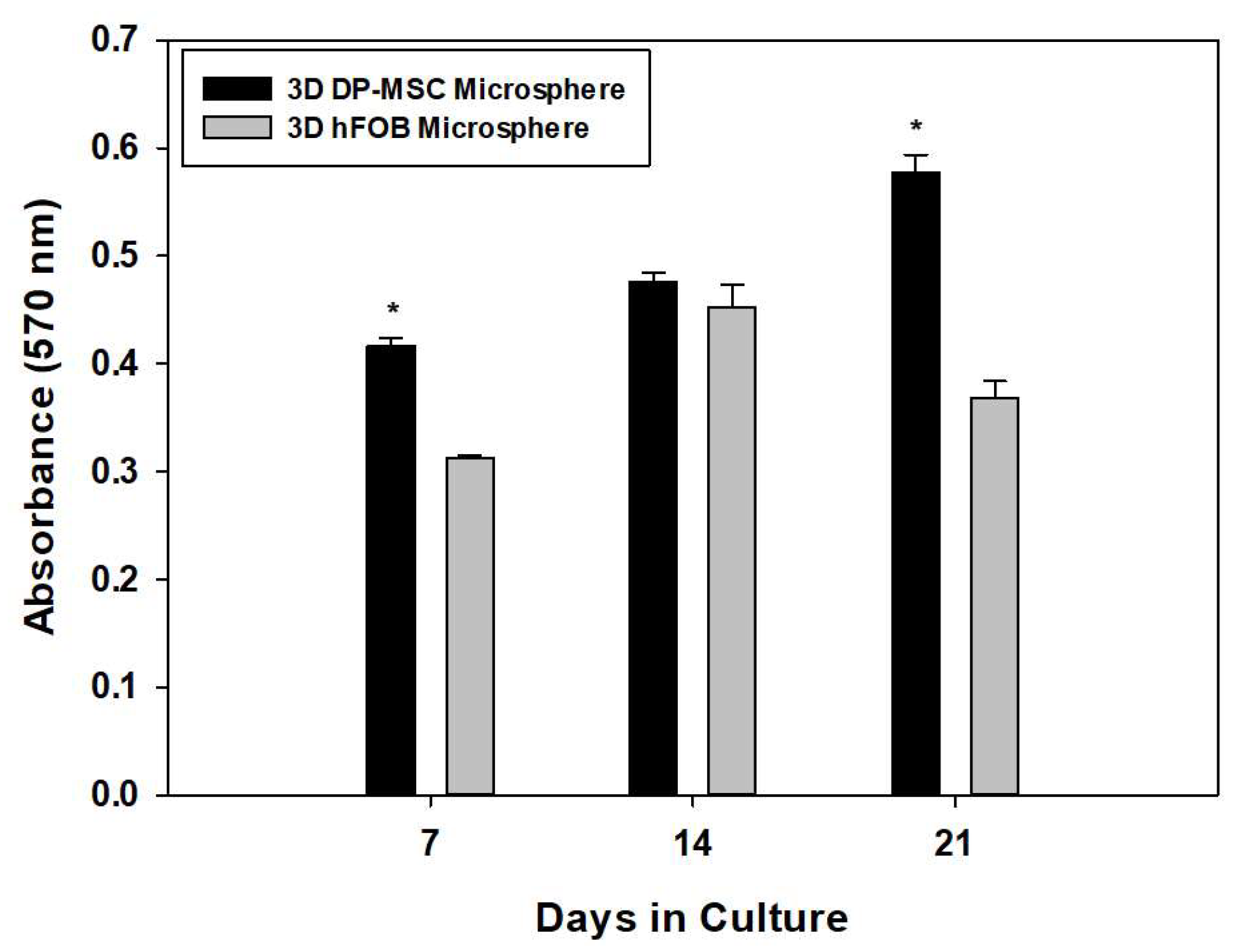 Bioengineering 10 00571 g001 Bioengineering 10 00571 g001