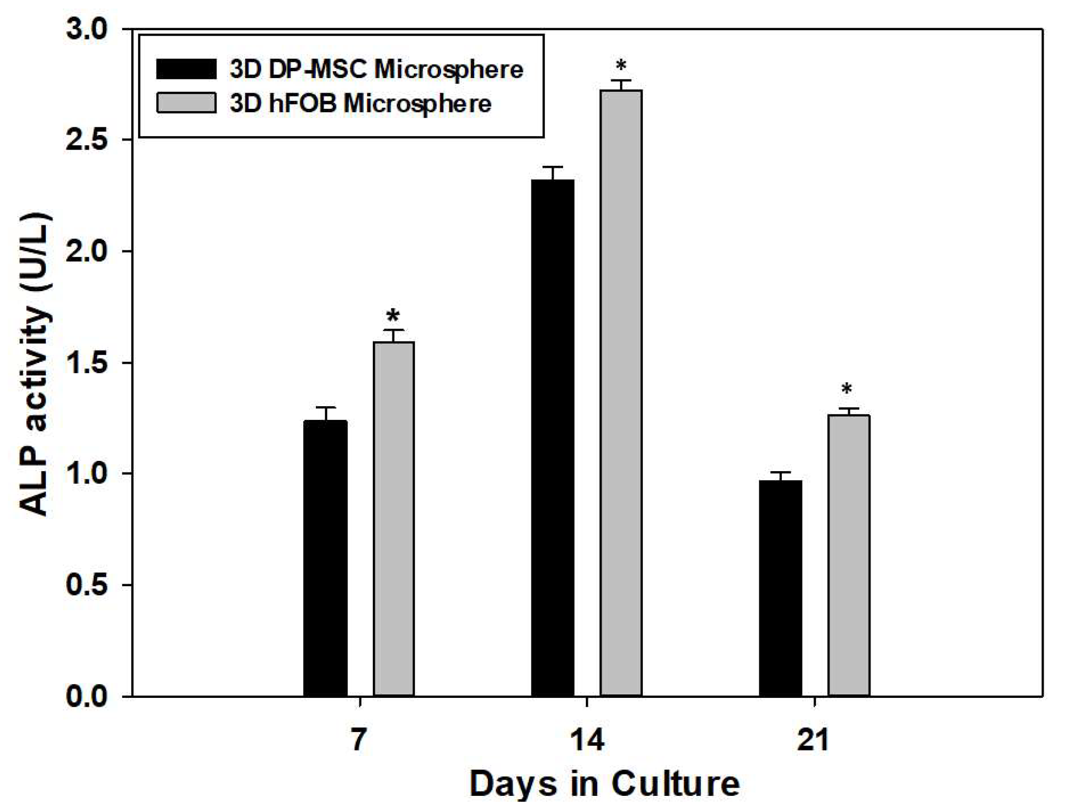 Bioengineering 10 00571 g003 Bioengineering 10 00571 g003