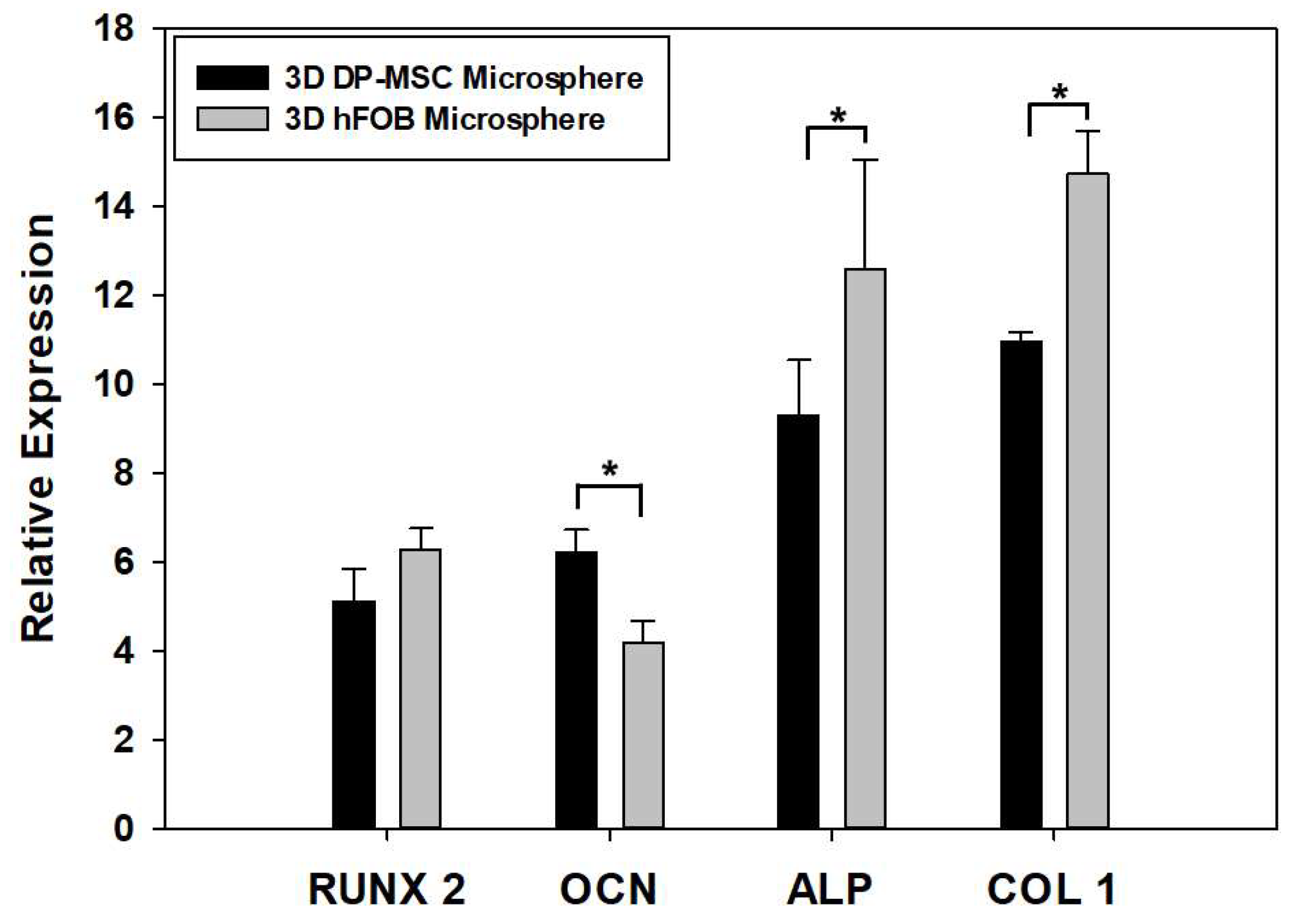 Bioengineering 10 00571 g005 Bioengineering 10 00571 g005