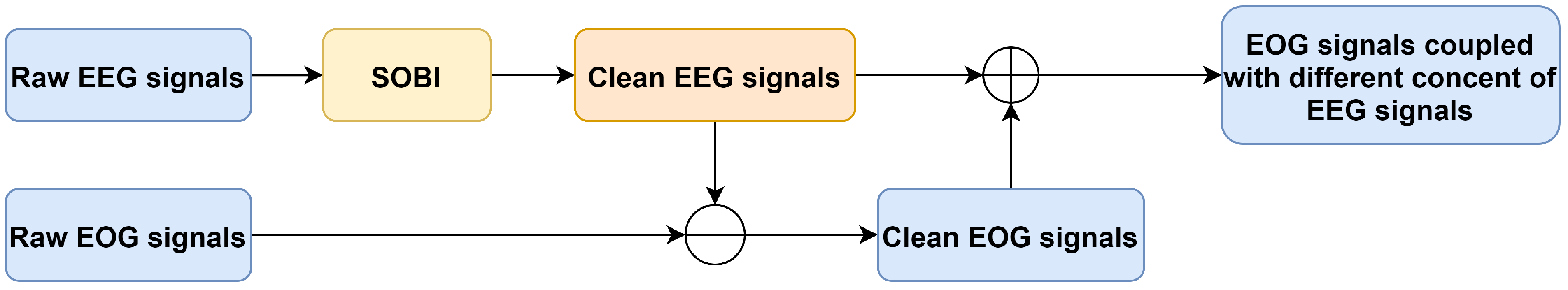 Bioengineering 10 00573 g003