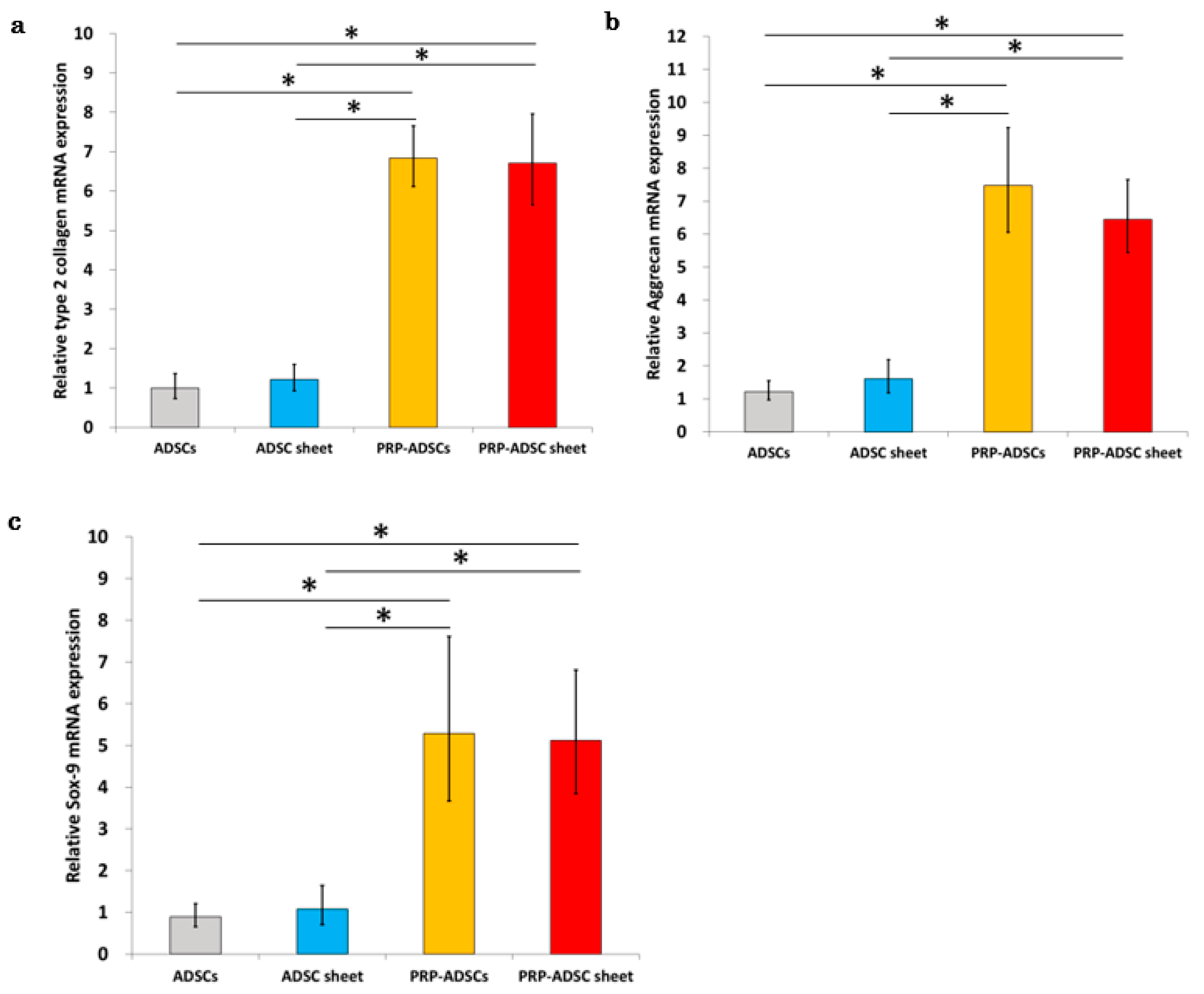Bioengineering 10 00574 g005 Bioengineering 10 00574 g005