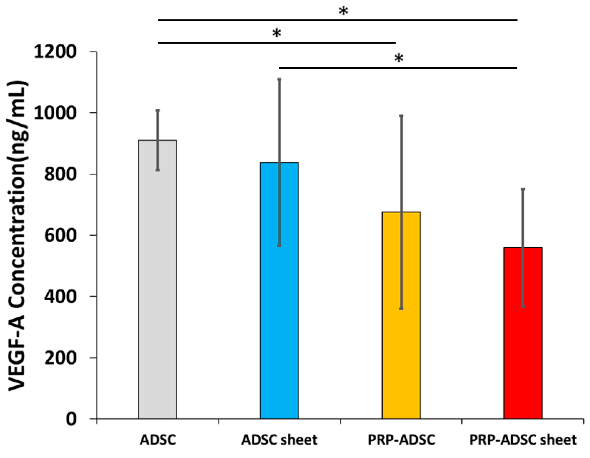 Bioengineering 10 00574 g006 Bioengineering 10 00574 g006