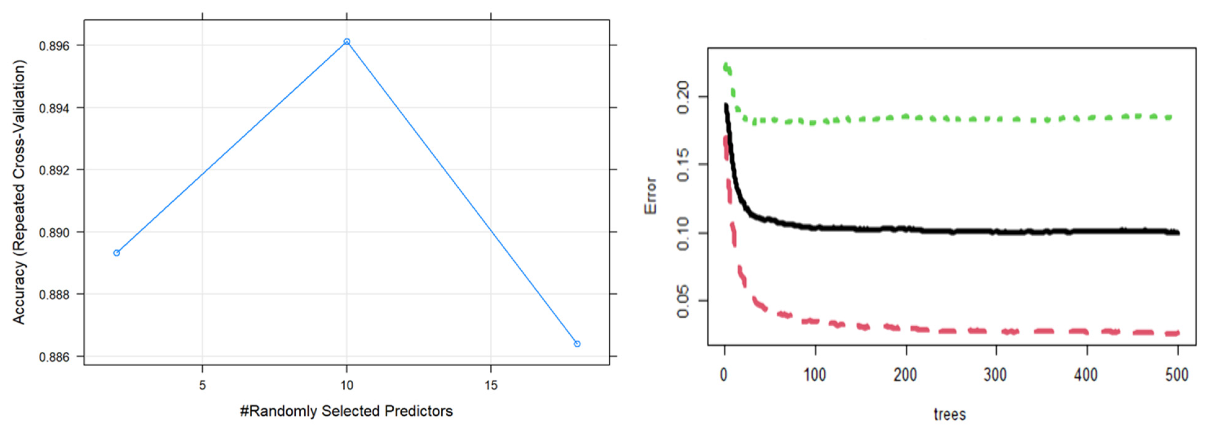 Bioengineering 10 00575 g001 Bioengineering 10 00575 g001