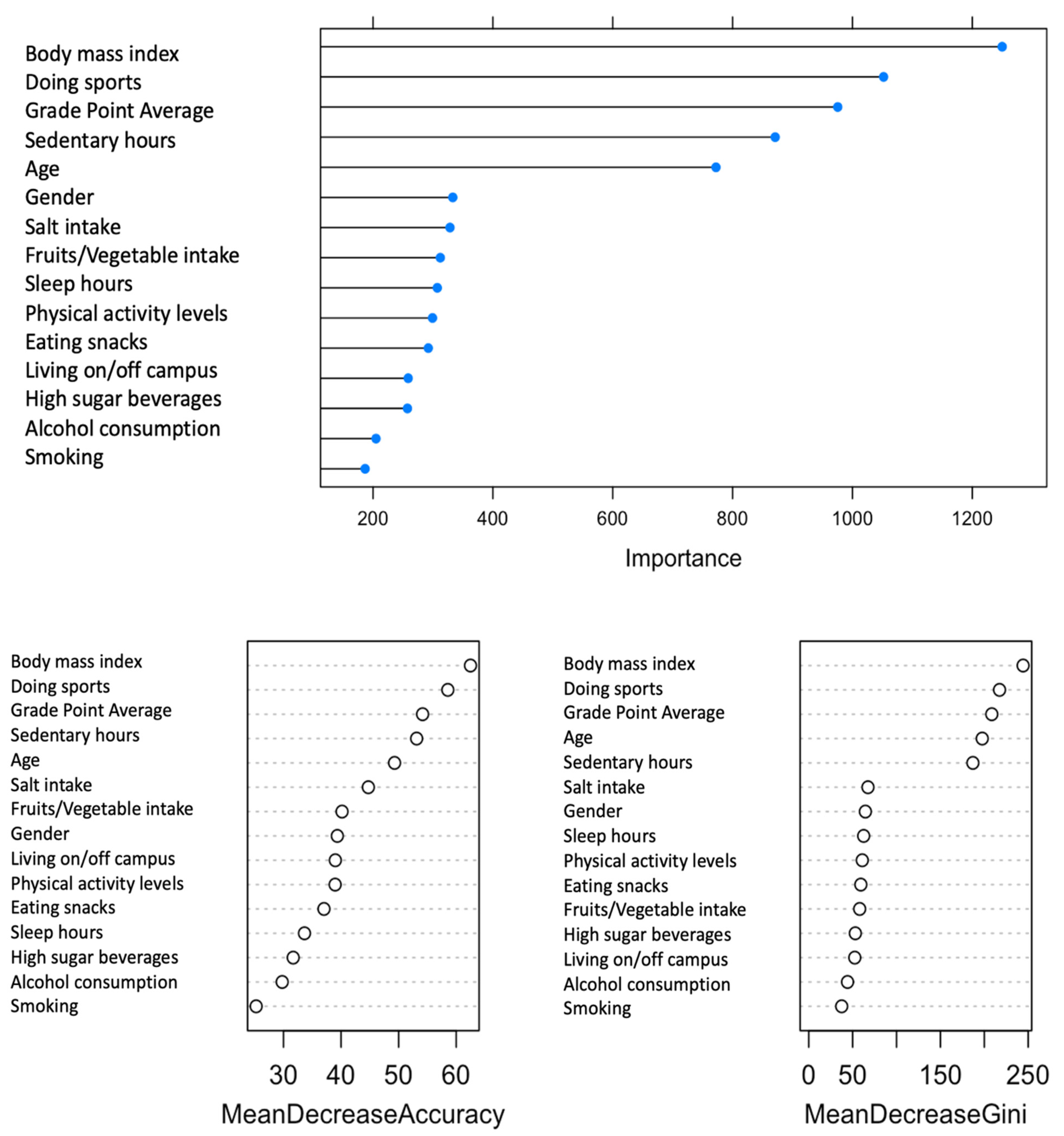 Bioengineering 10 00575 g002 Bioengineering 10 00575 g002