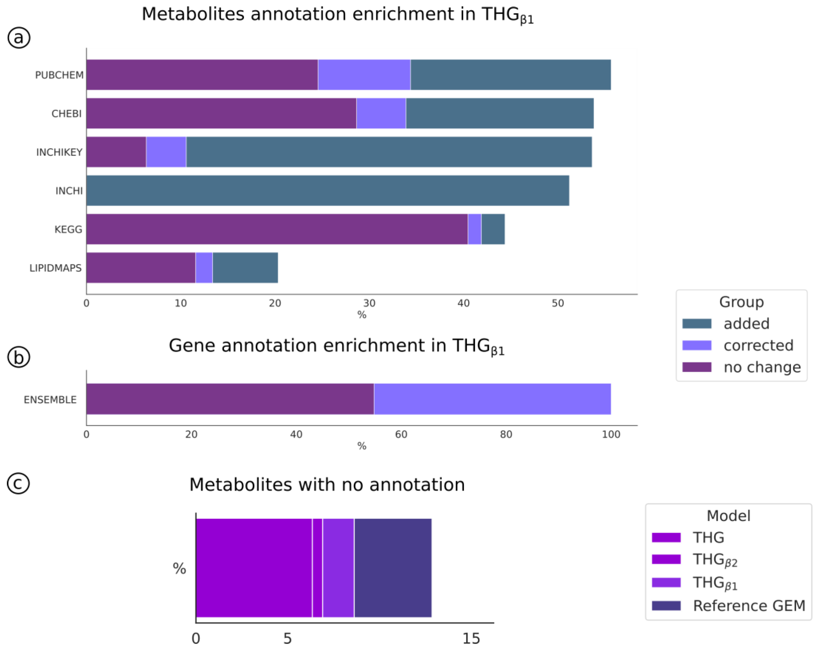 Bioengineering 10 00576 g003 Bioengineering 10 00576 g003