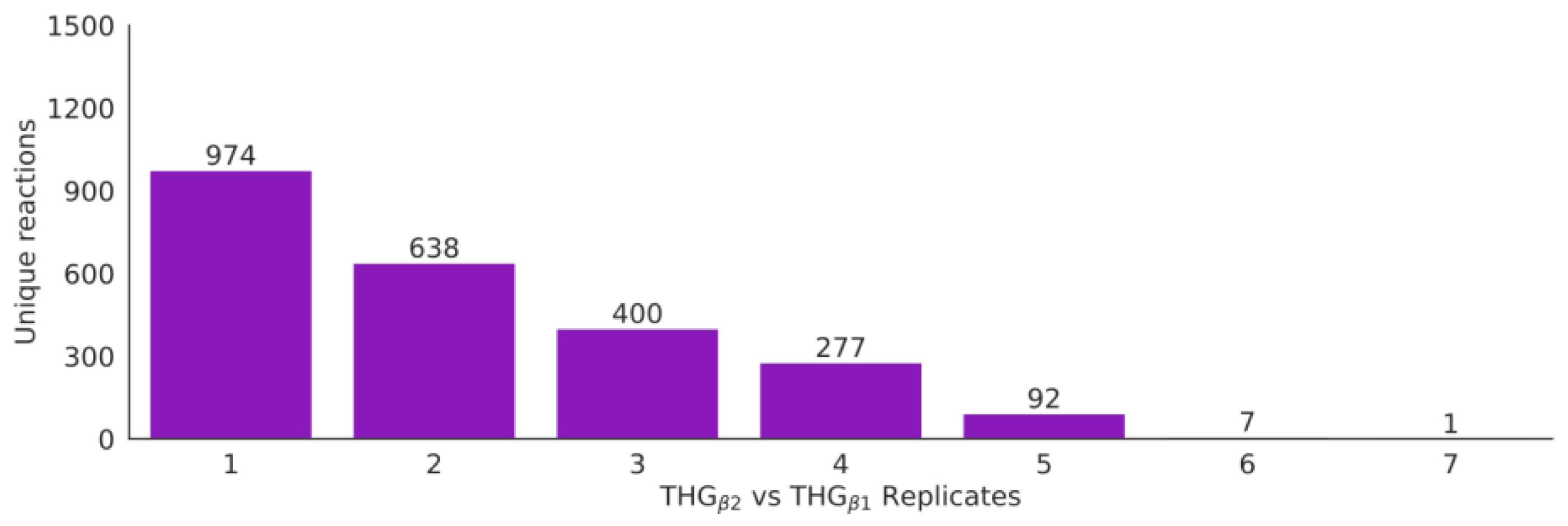 Bioengineering 10 00576 g004 Bioengineering 10 00576 g004