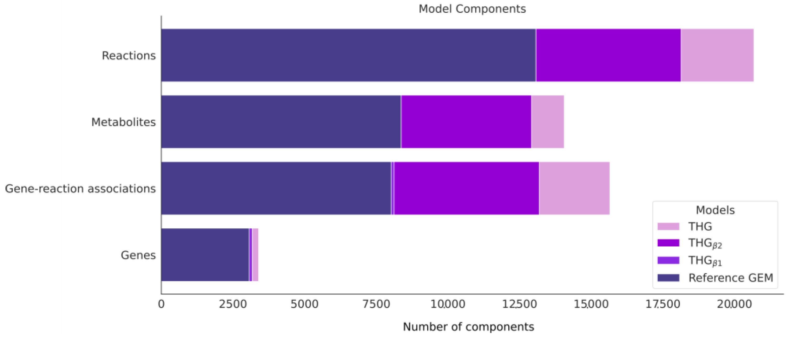 Bioengineering 10 00576 g005 Bioengineering 10 00576 g005