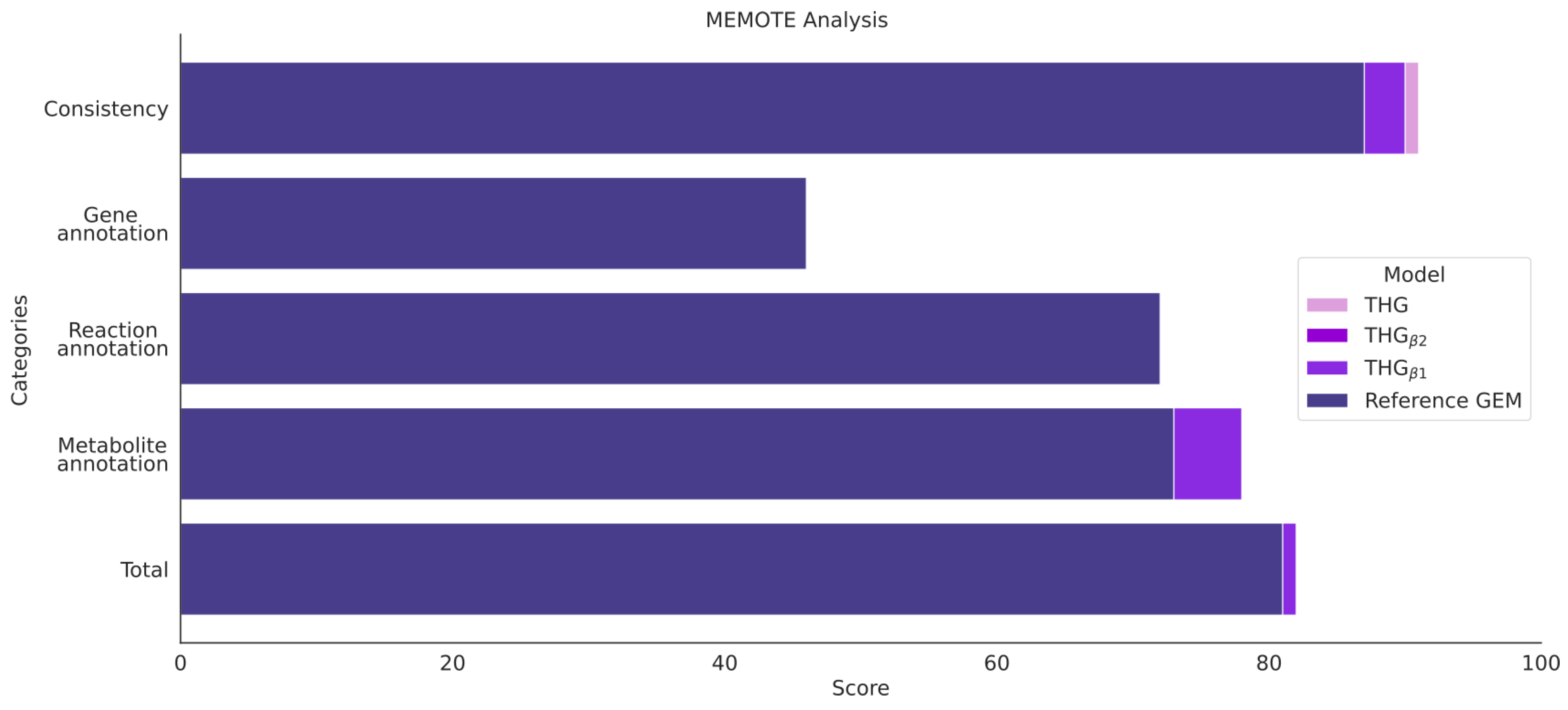Bioengineering 10 00576 g006 Bioengineering 10 00576 g006