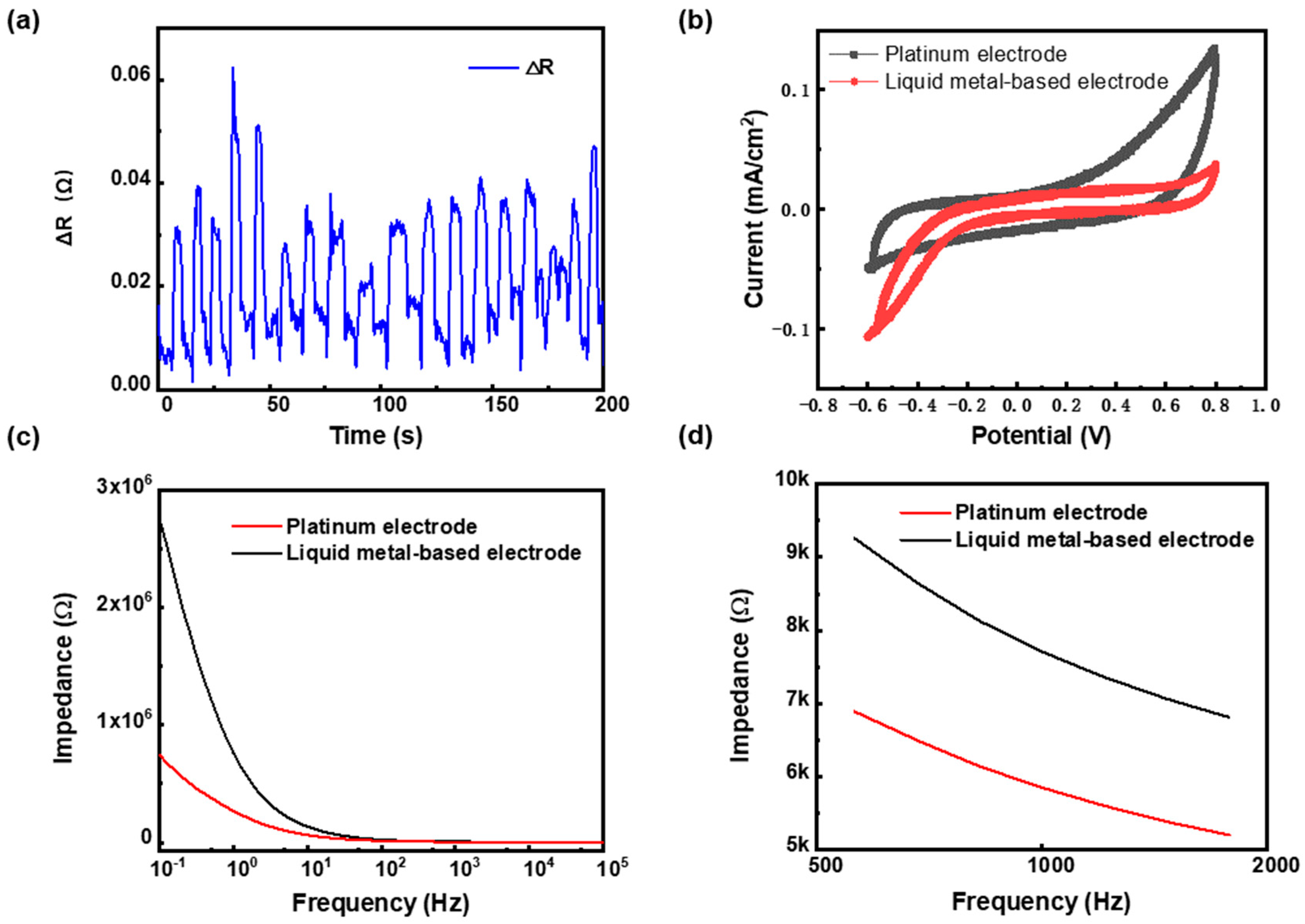 Bioengineering 10 00578 g004