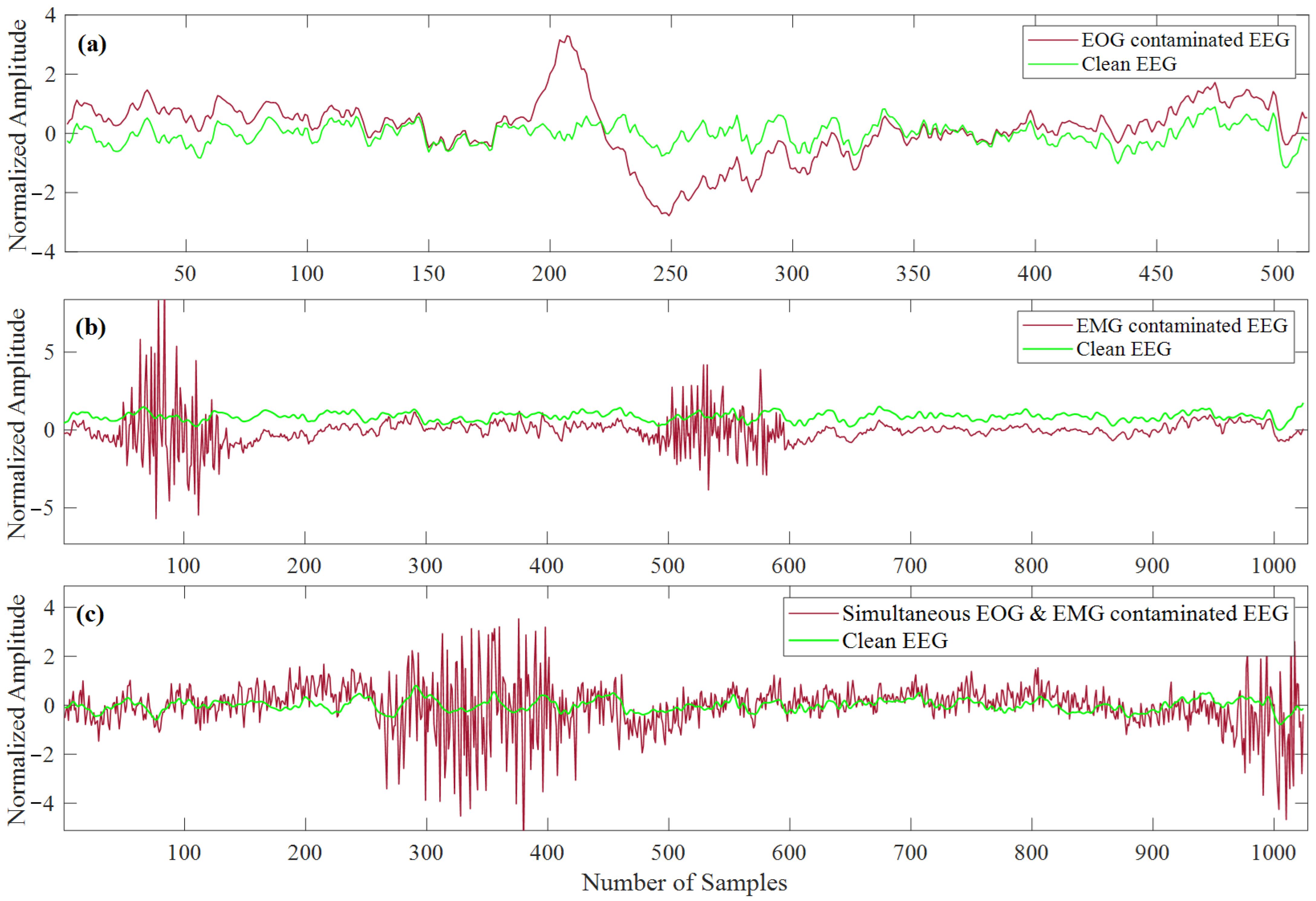 Bioengineering 10 00579 g007
