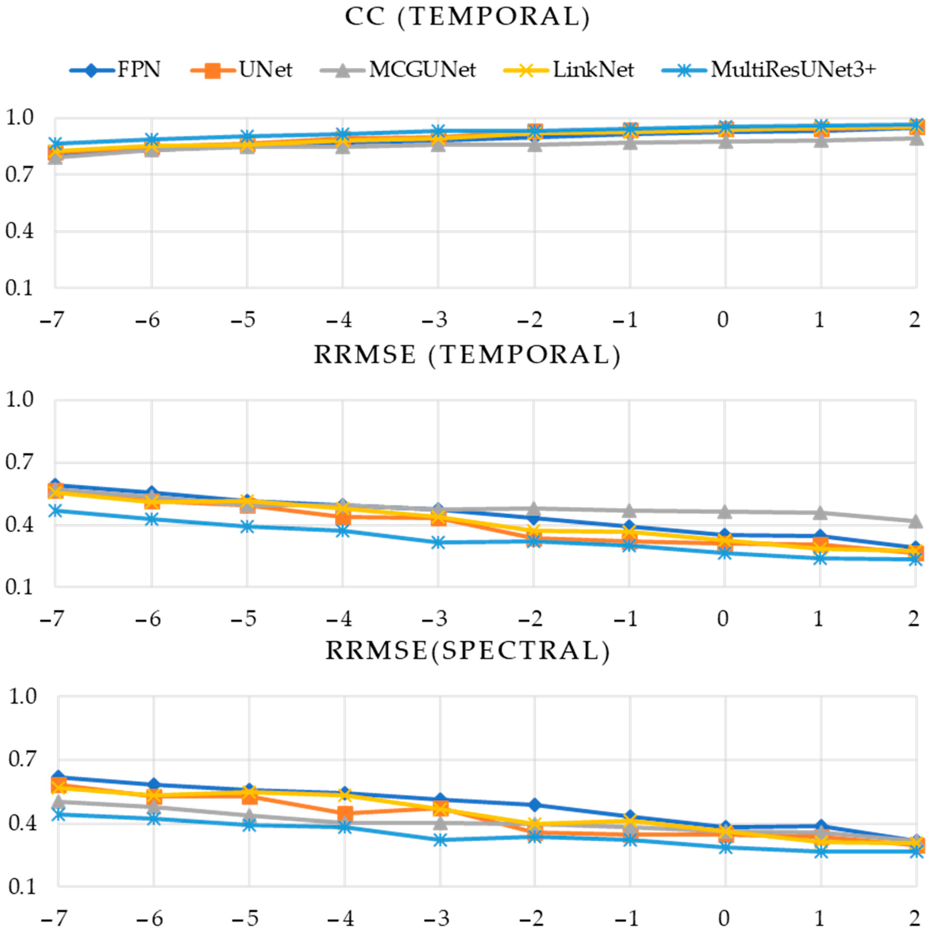 Bioengineering 10 00579 g008