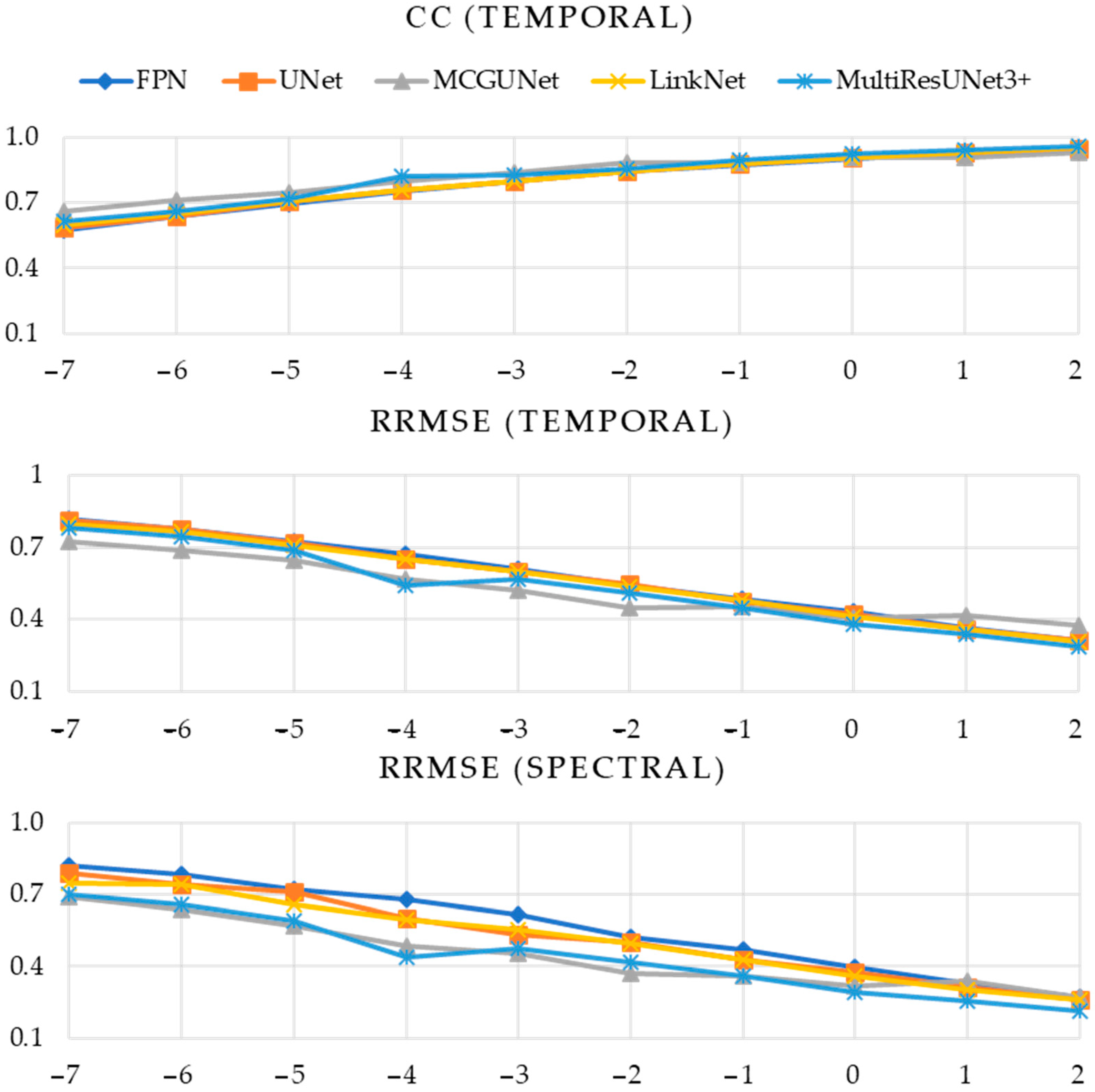 Bioengineering 10 00579 g010