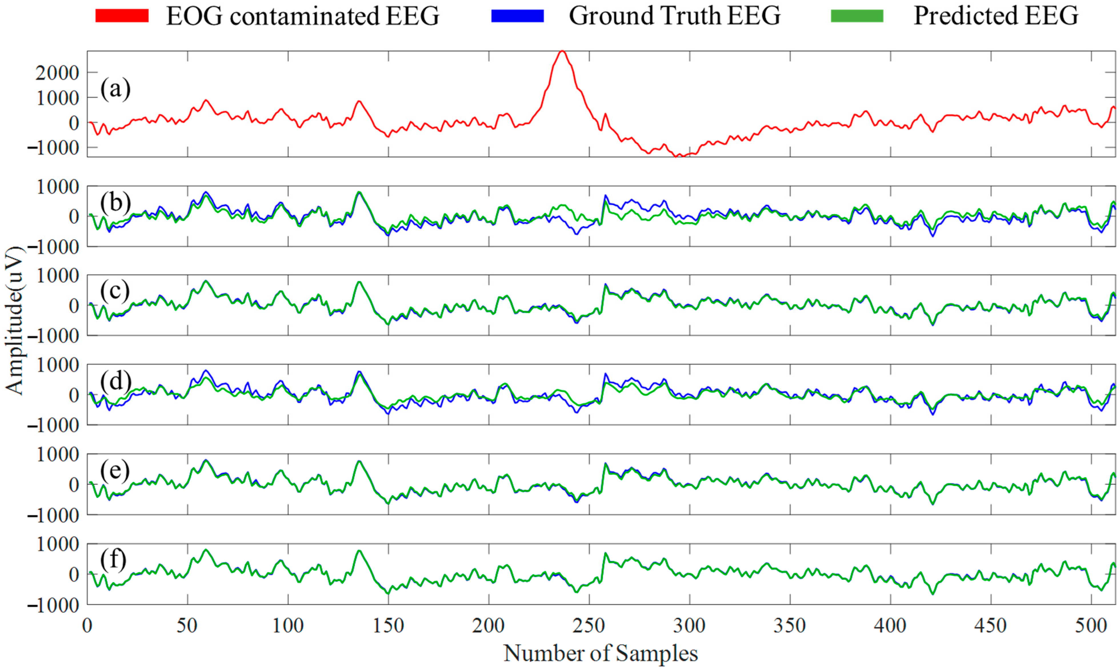 Bioengineering 10 00579 g011