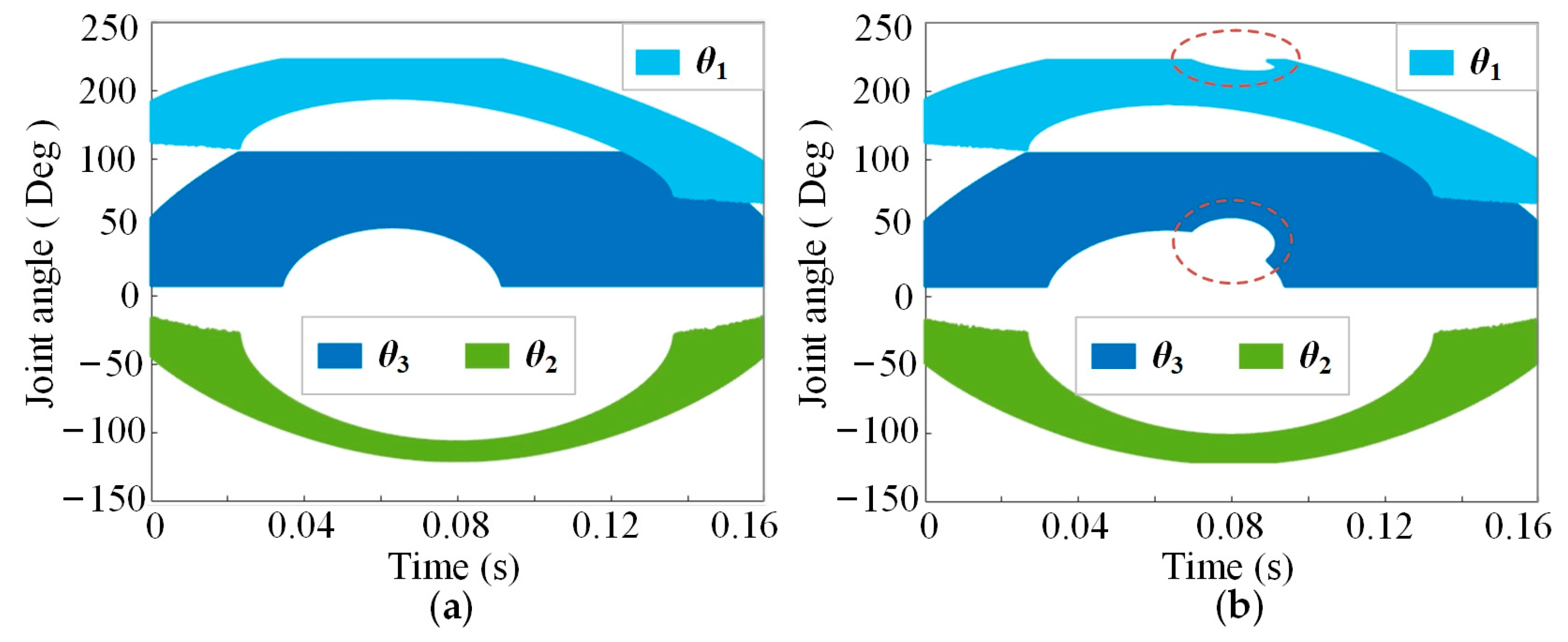 Bioengineering 10 00582 g007