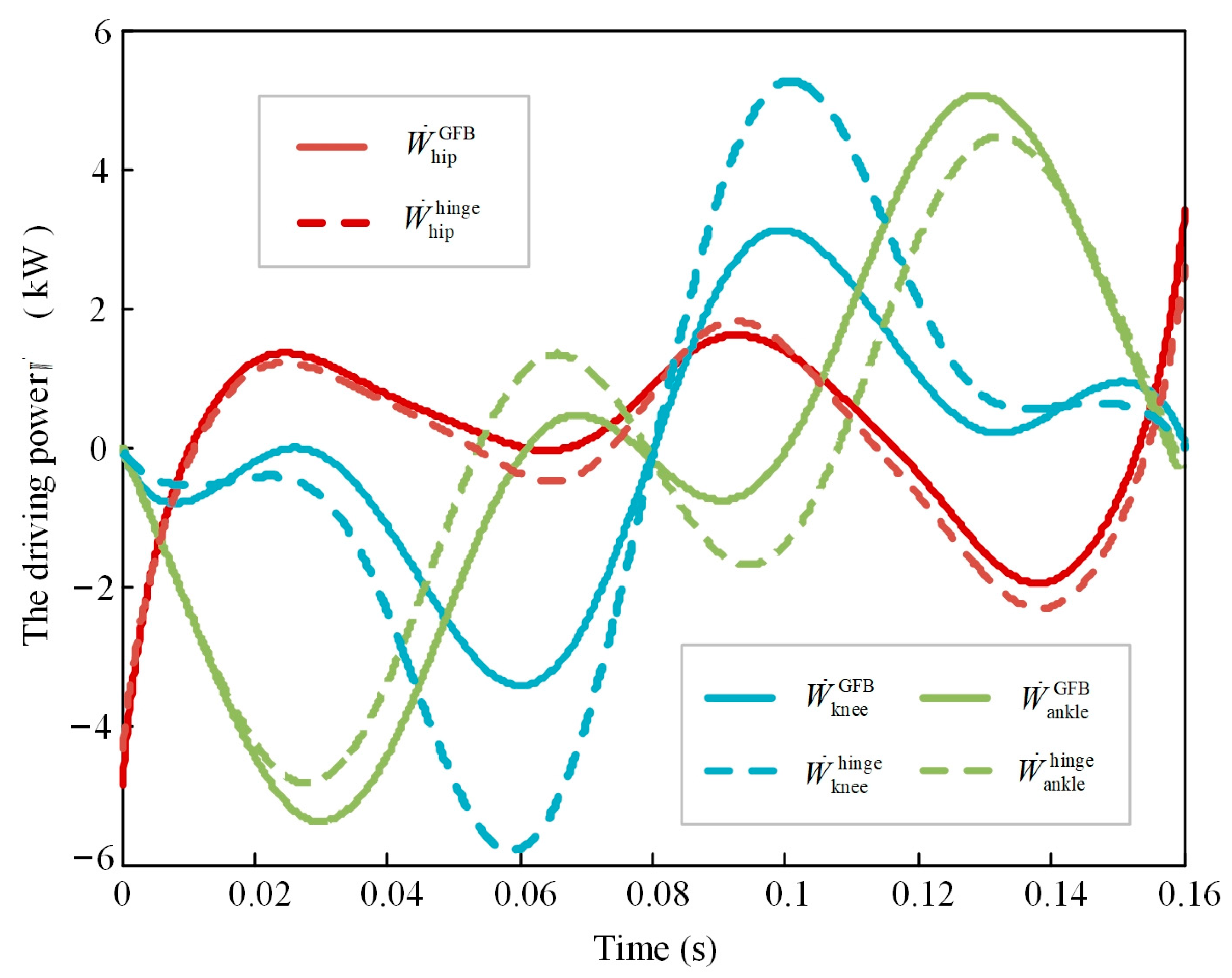 Bioengineering 10 00582 g011