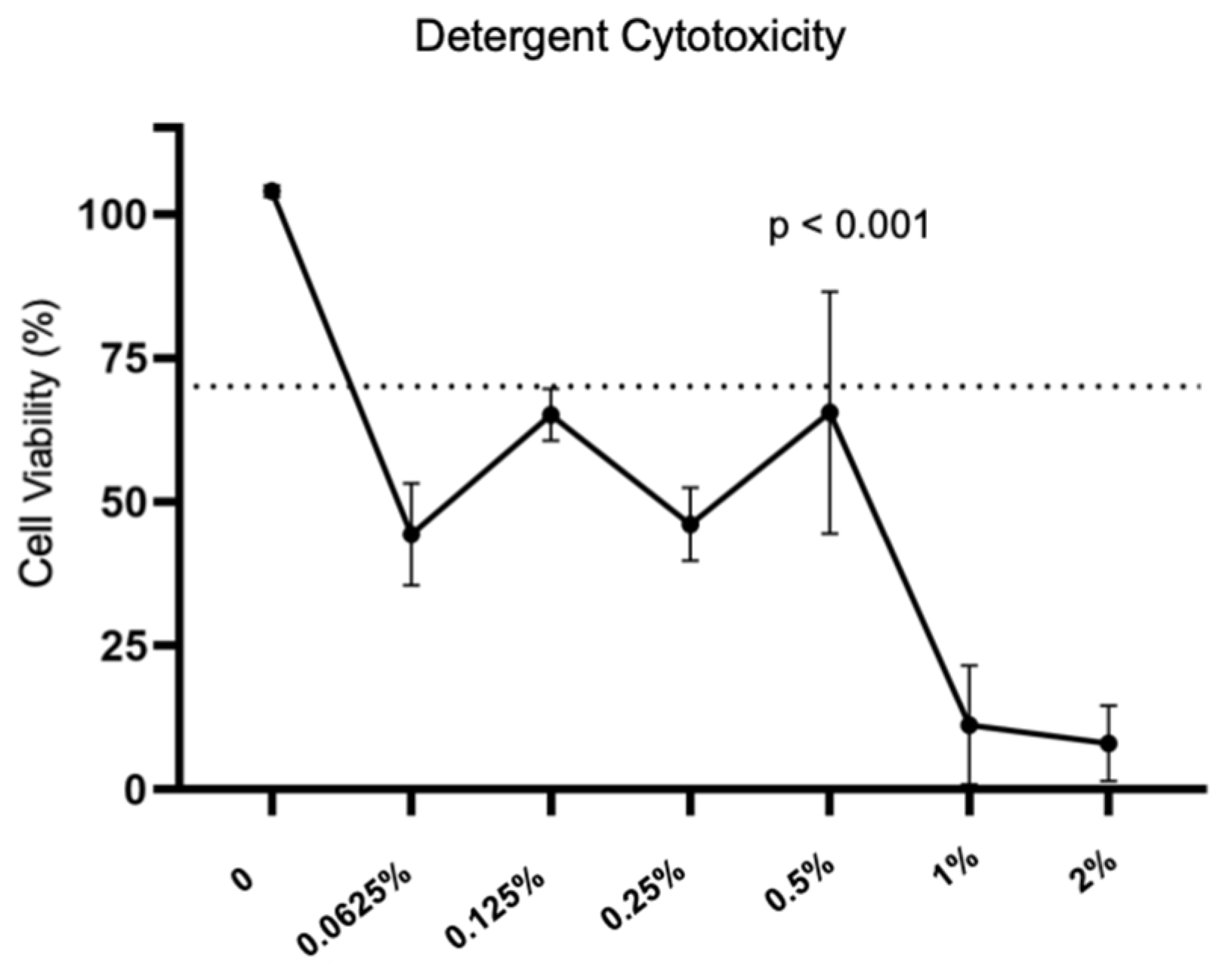 Bioengineering 10 00584 g003
