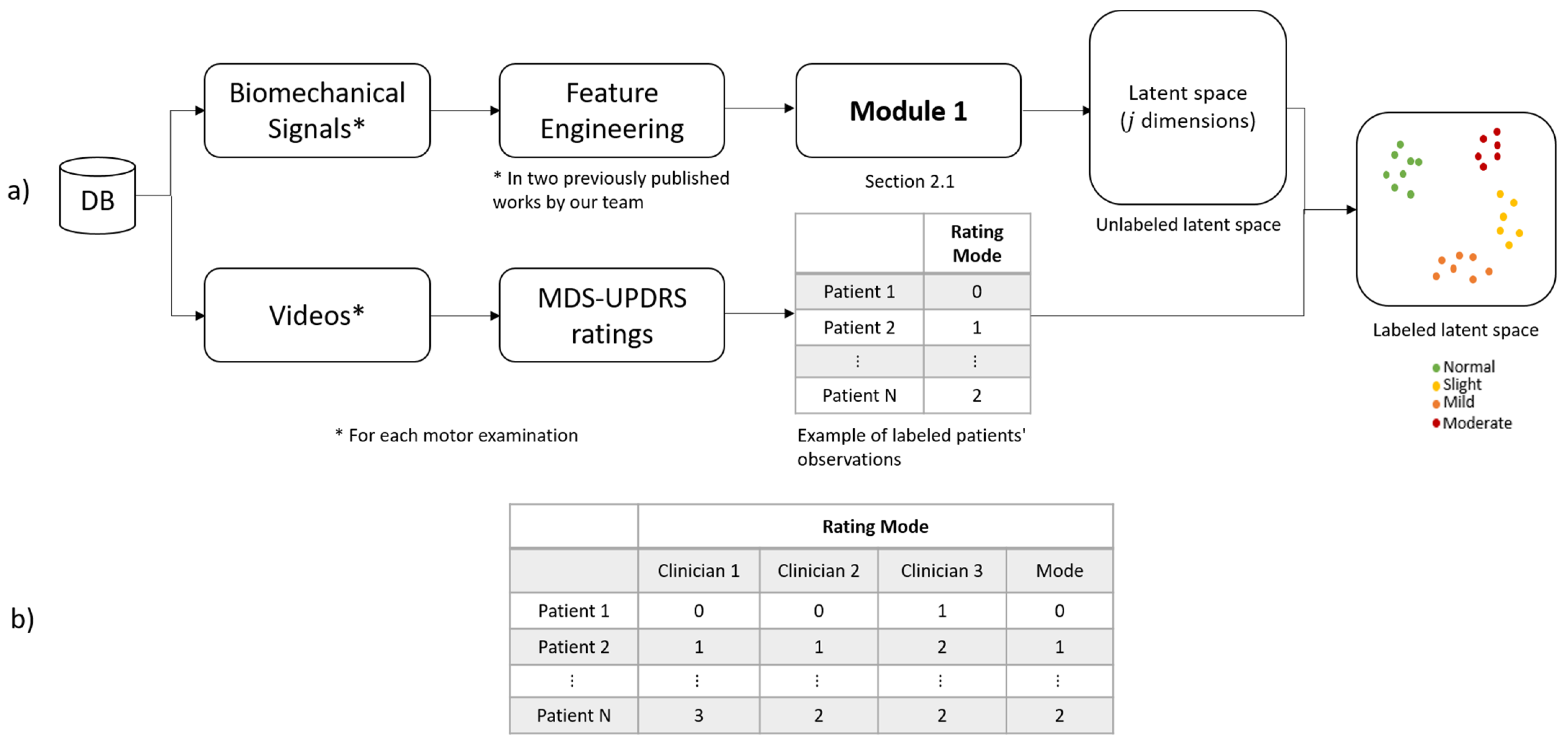 Bioengineering 10 00588 g006