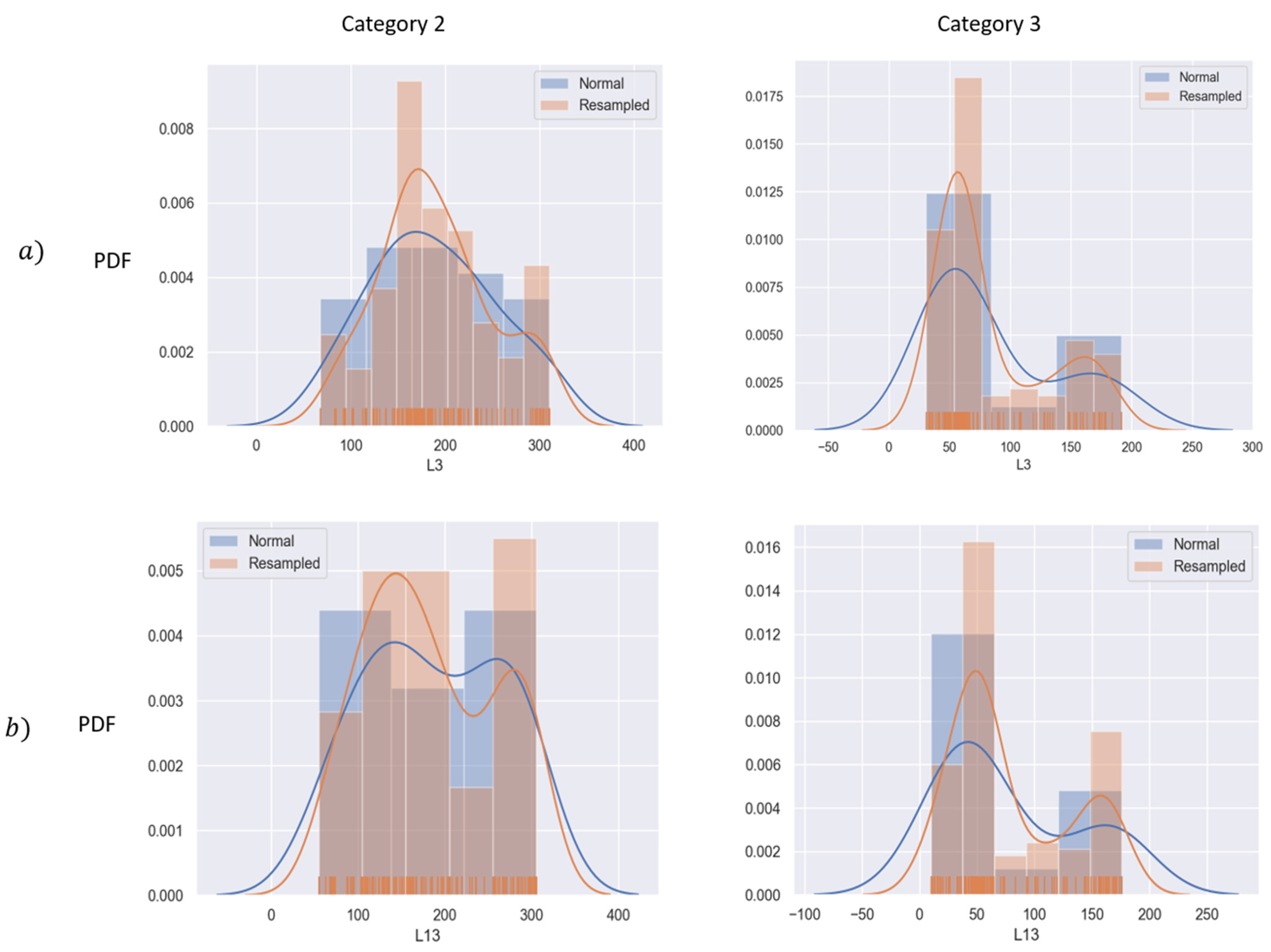 Bioengineering 10 00588 g007