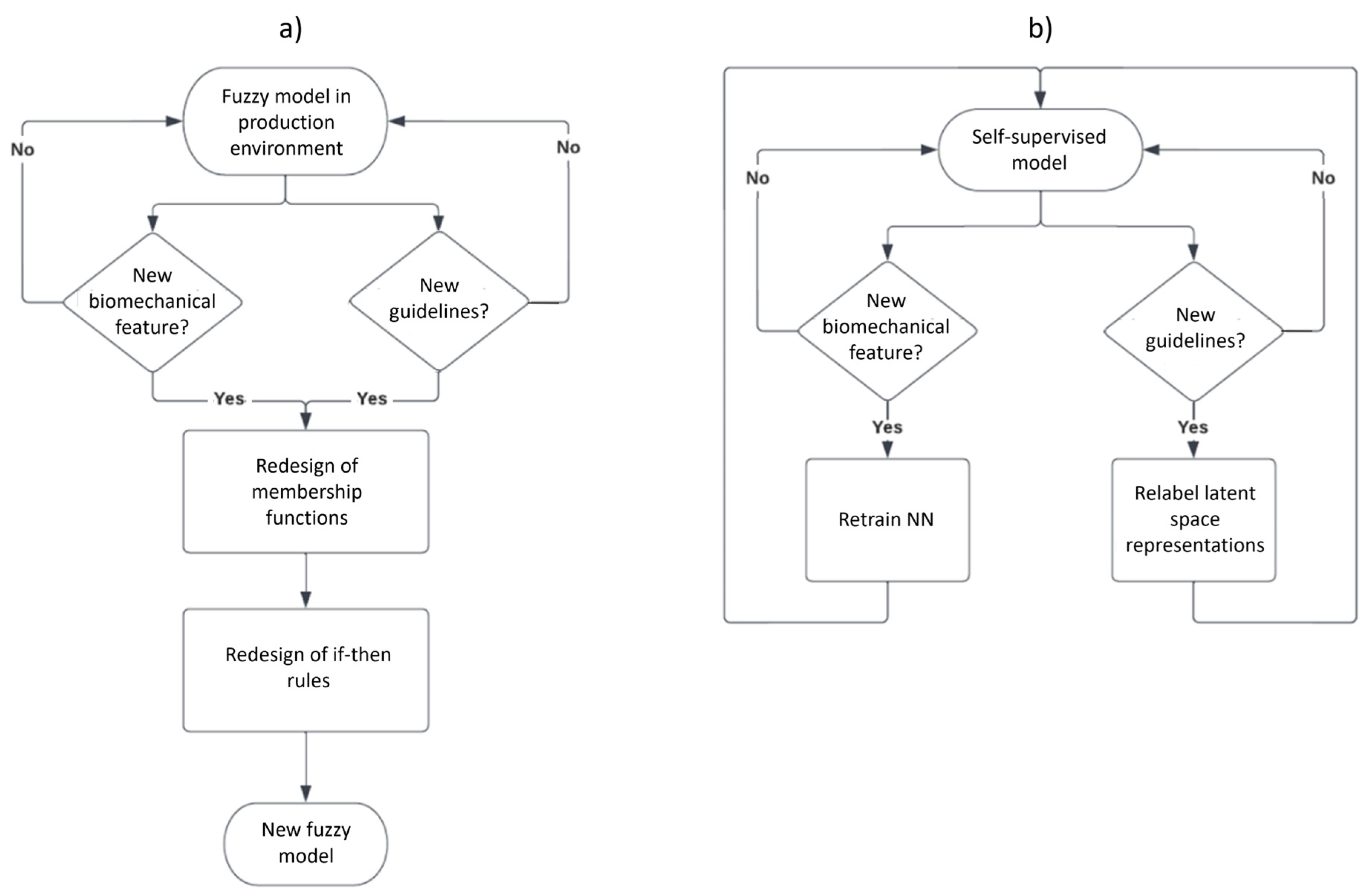 Bioengineering 10 00588 g011