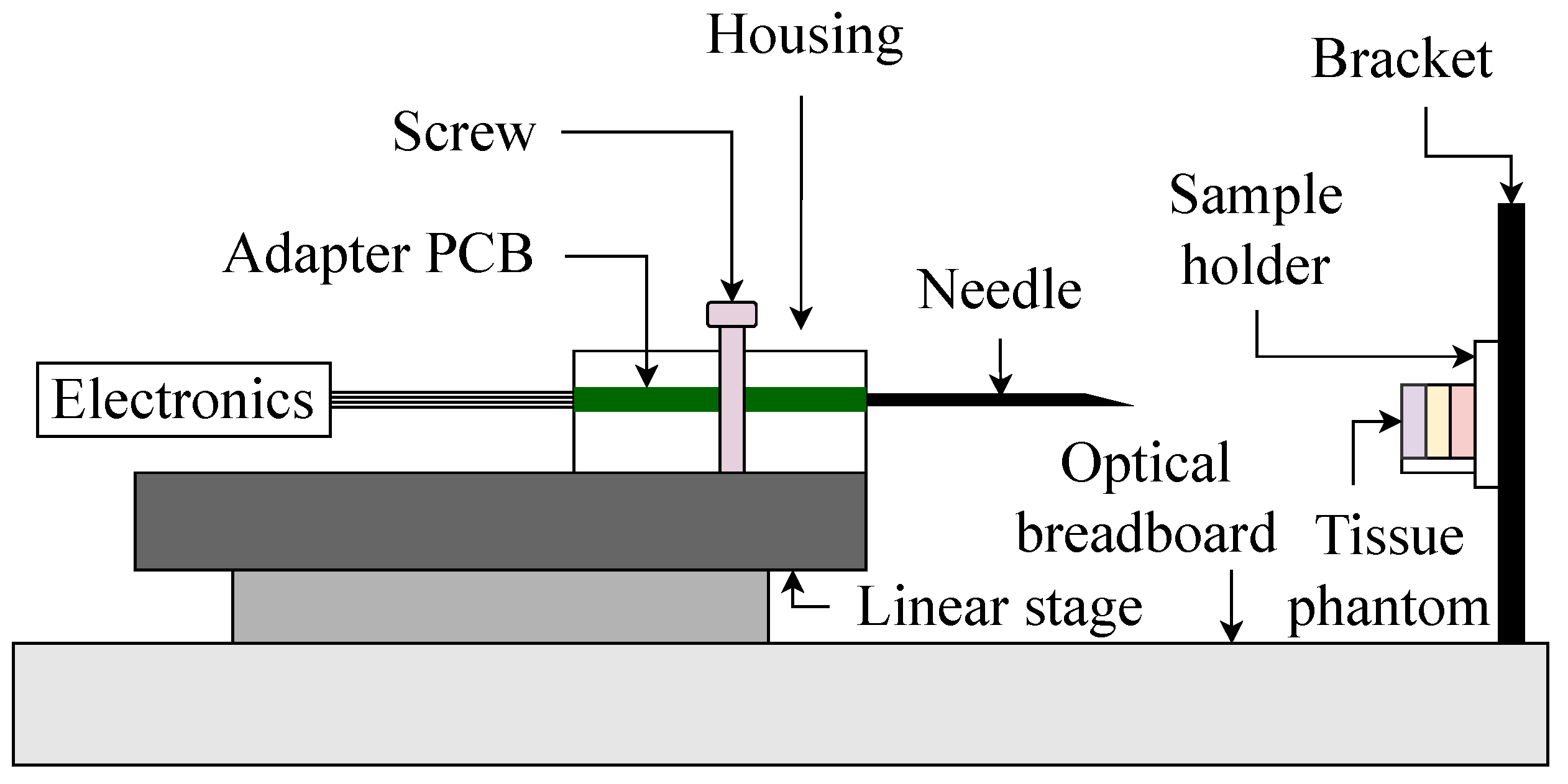 Bioengineering 10 00590 g002 Bioengineering 10 00590 g002
