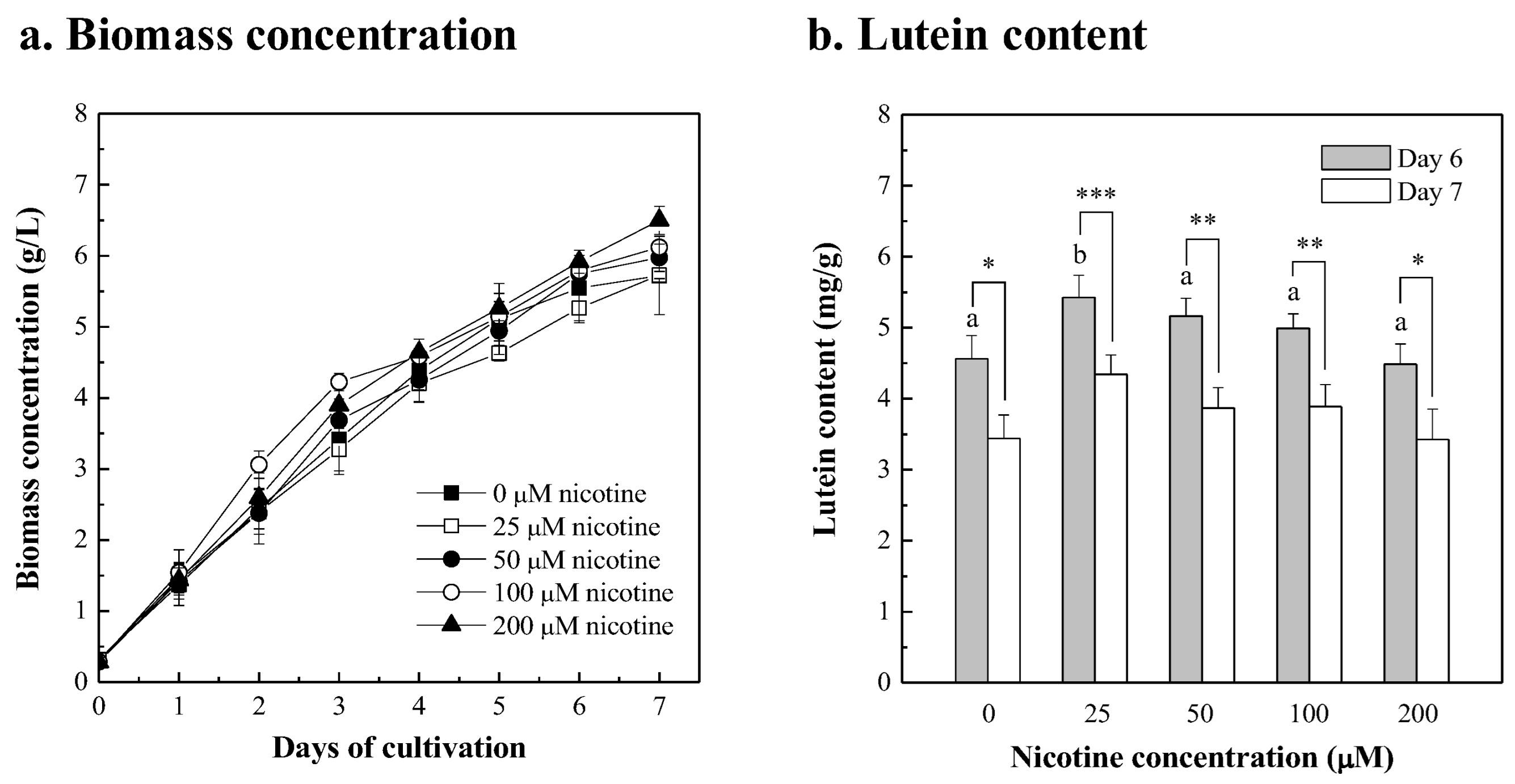 Bioengineering 10 00594 g002
