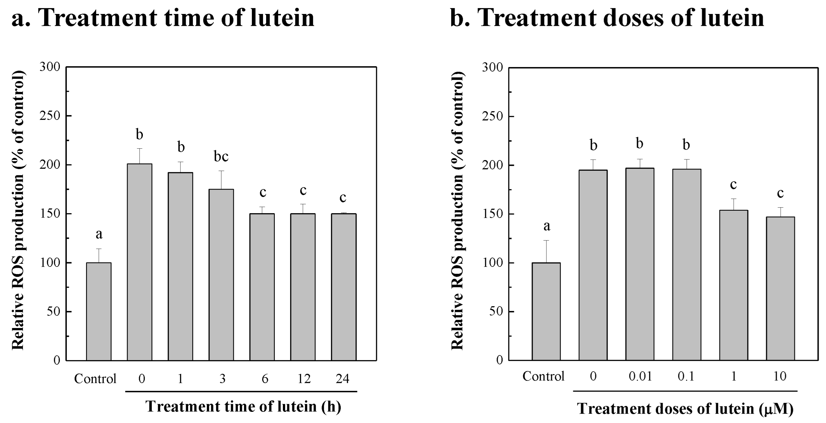 Bioengineering 10 00594 g006