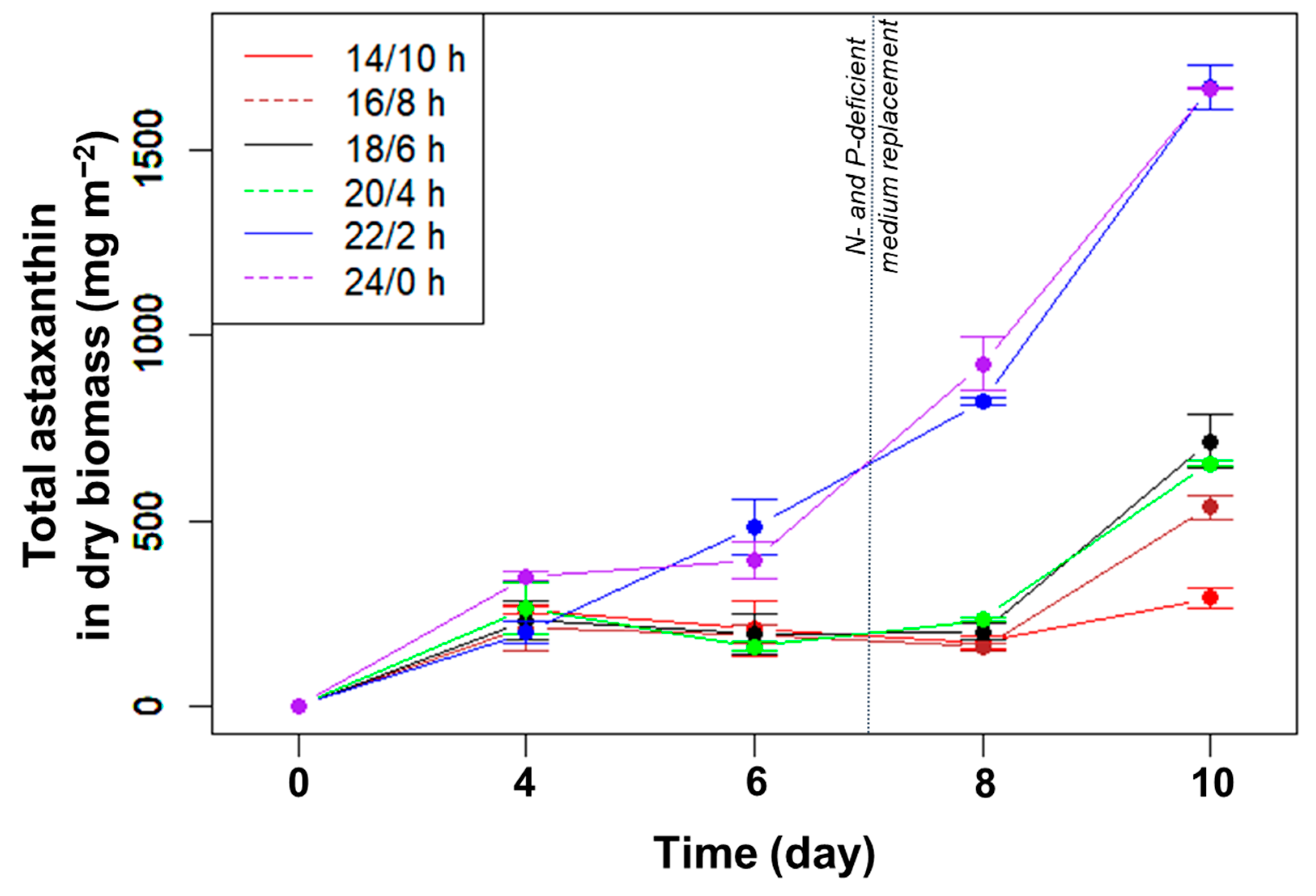 Bioengineering 10 00596 g002