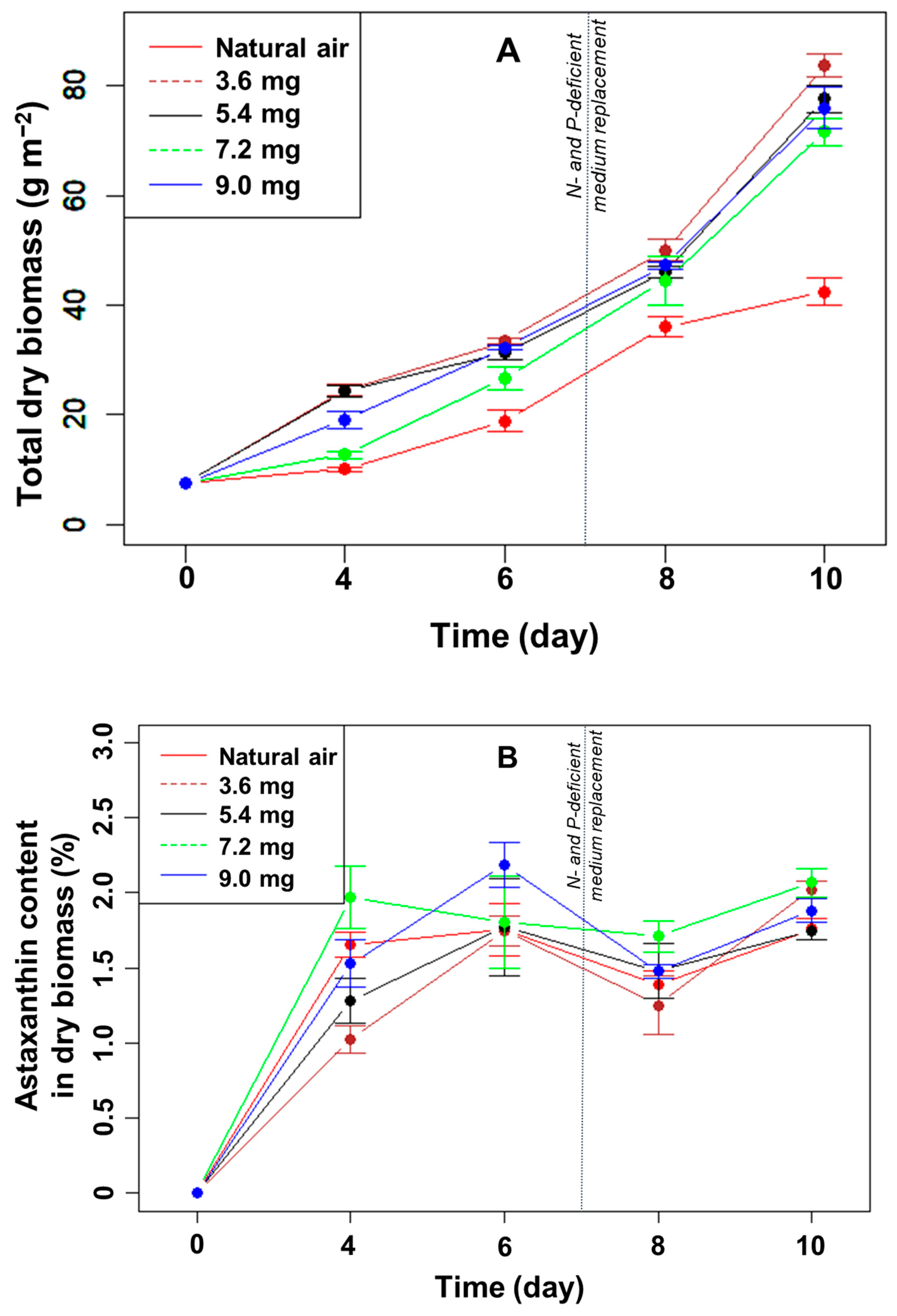 Bioengineering 10 00596 g003