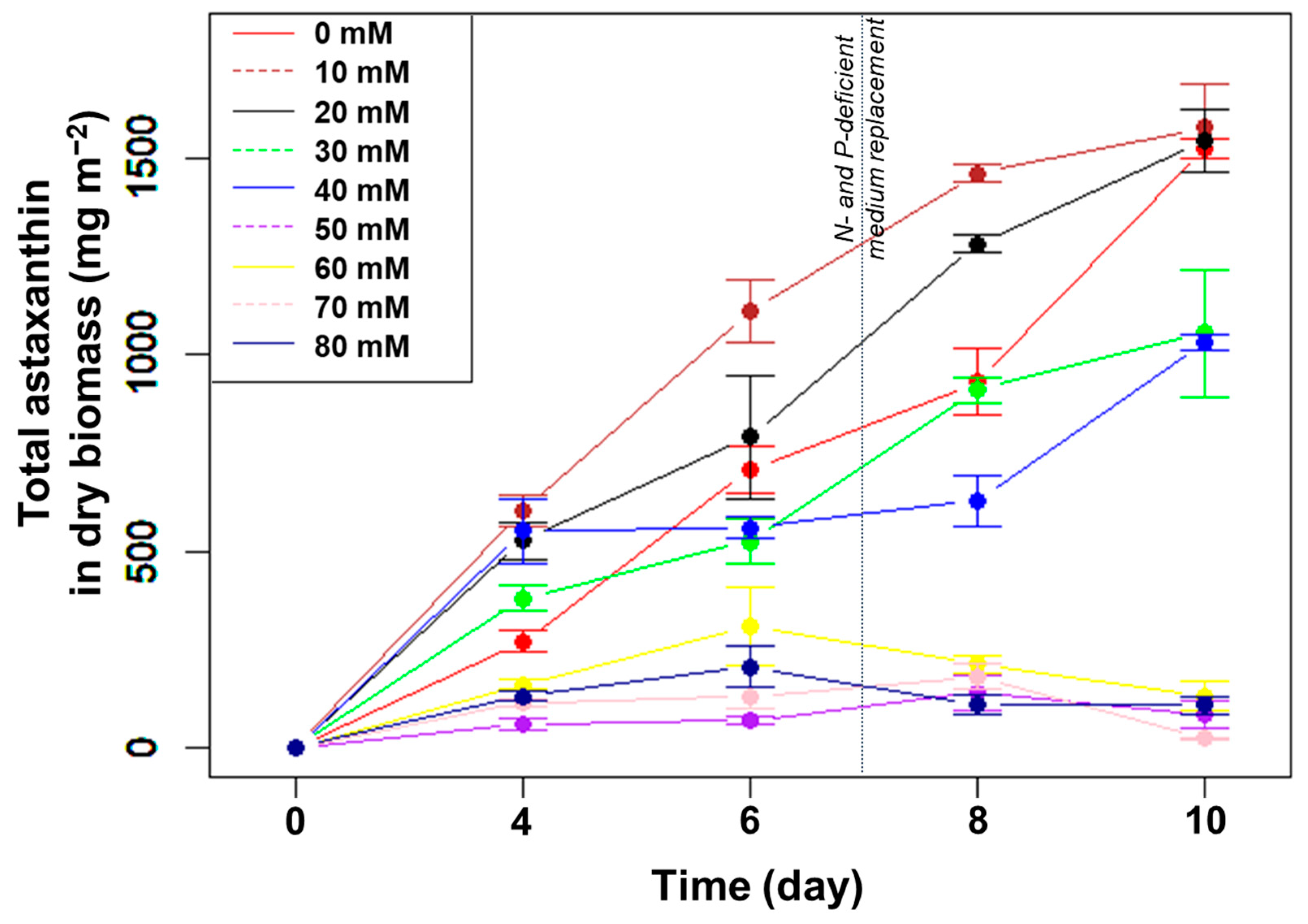 Bioengineering 10 00596 g006