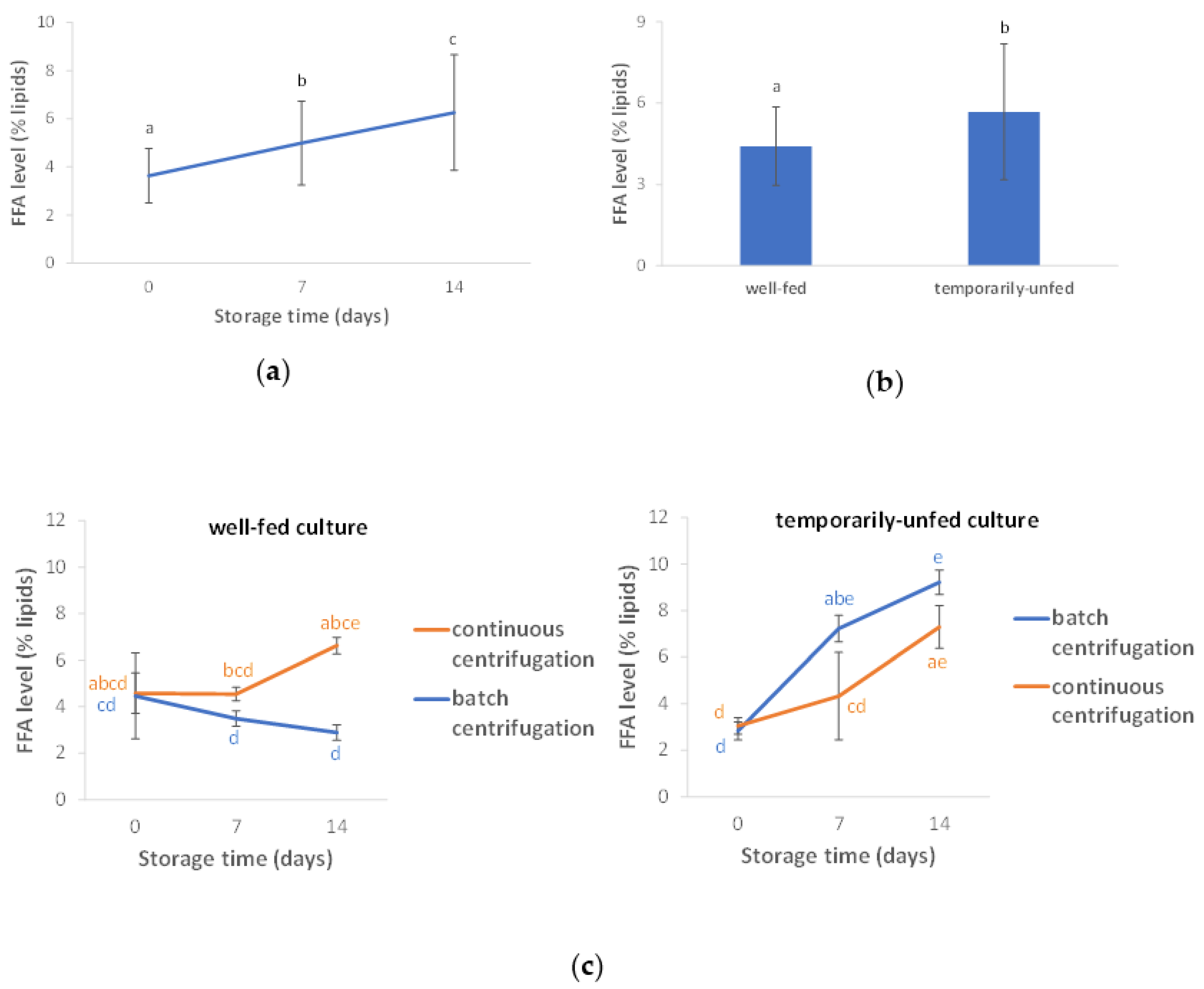 Bioengineering 10 00600 g003 Bioengineering 10 00600 g003