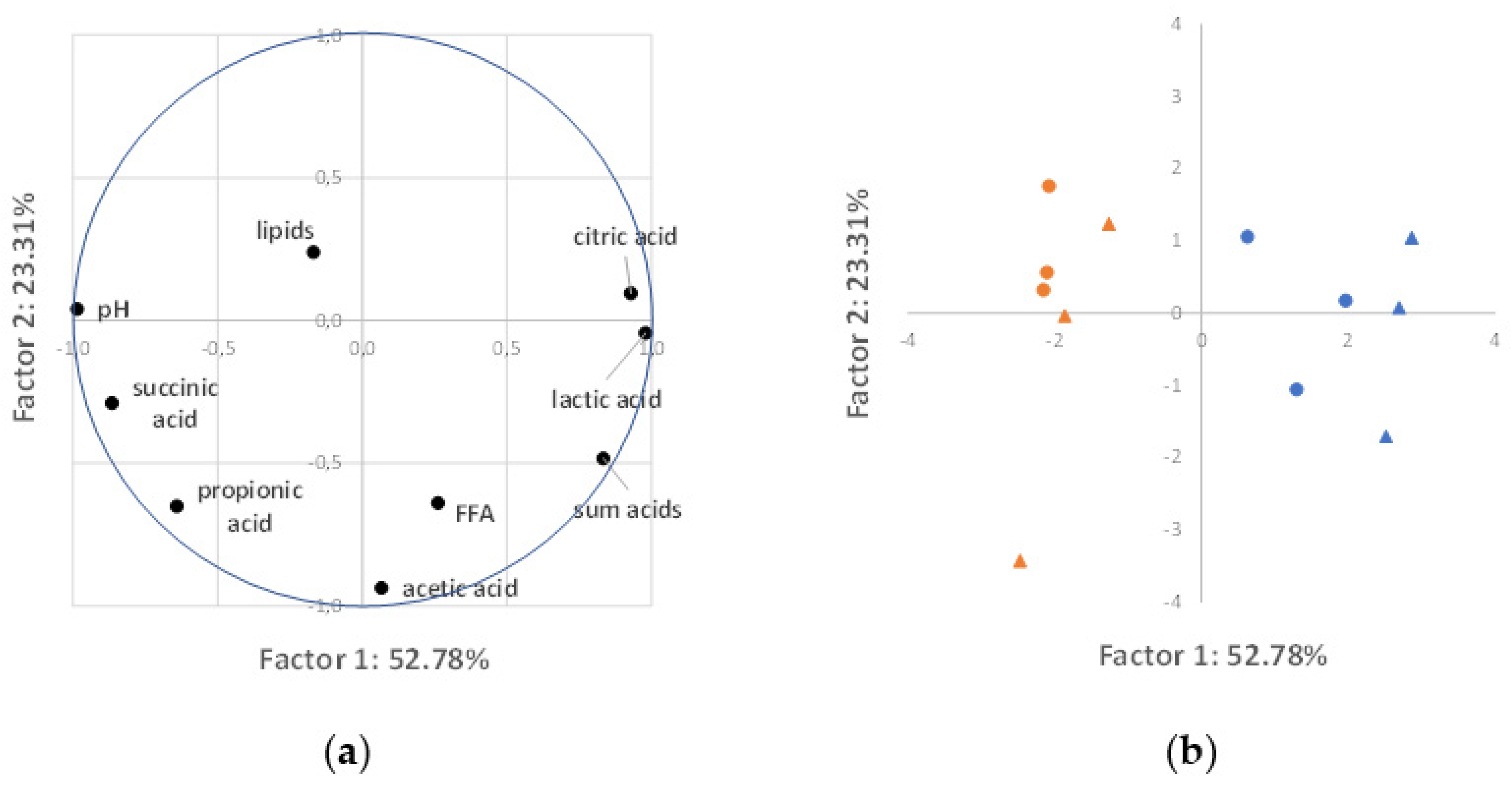 Bioengineering 10 00600 g004 Bioengineering 10 00600 g004
