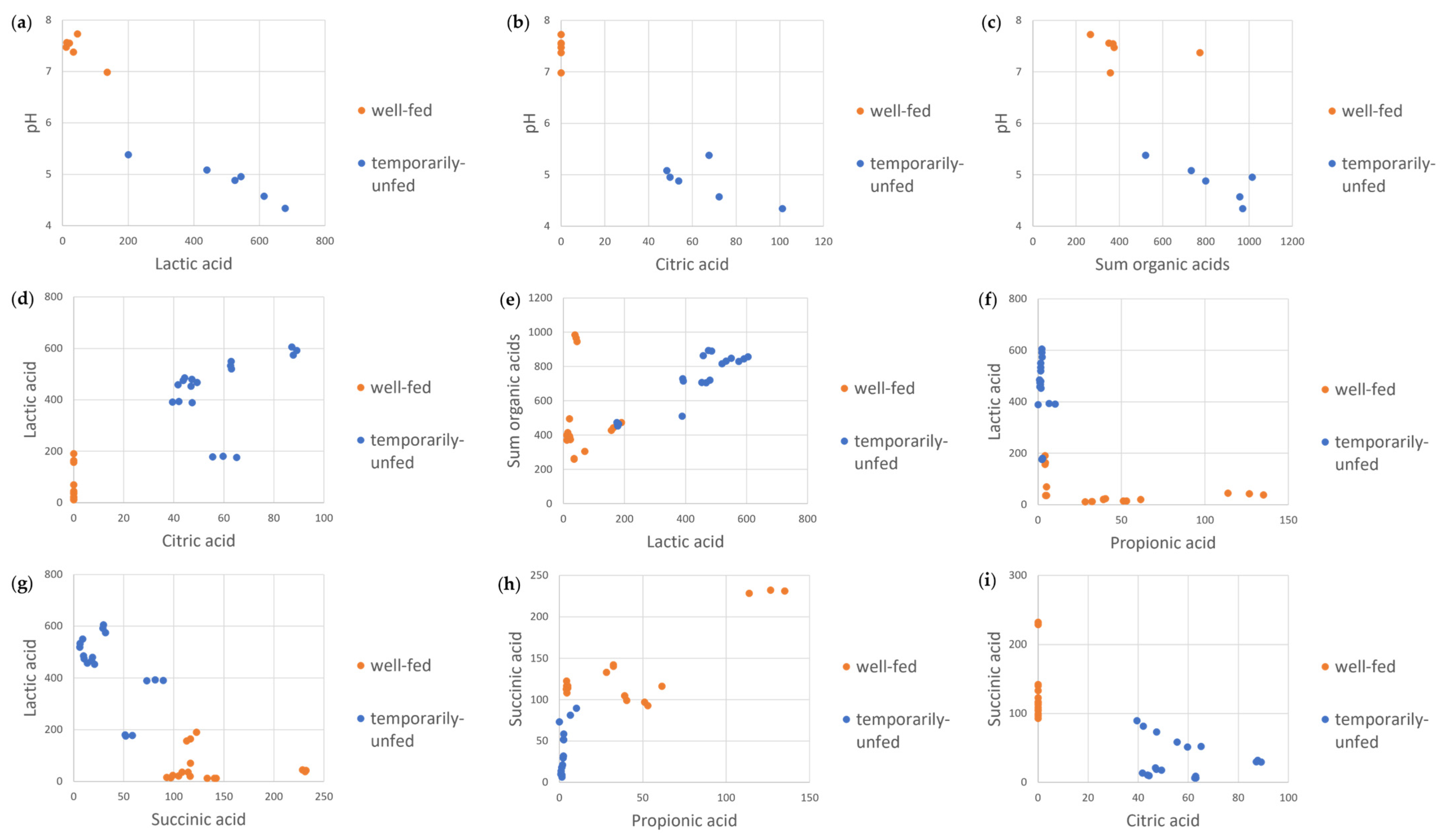 Bioengineering 10 00600 g005 Bioengineering 10 00600 g005