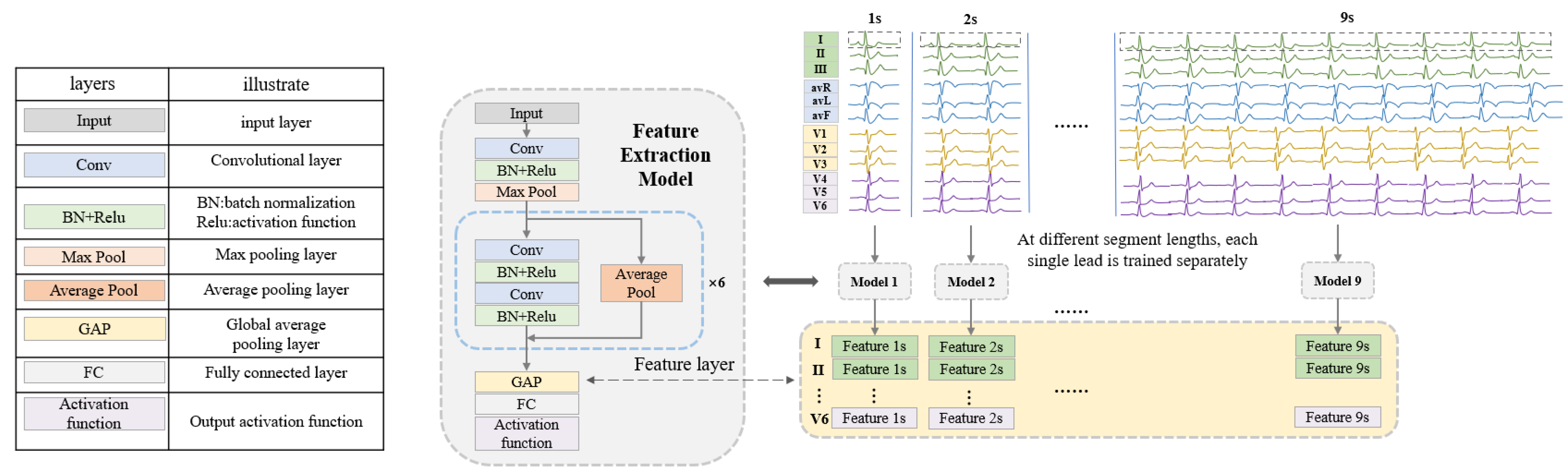 Bioengineering 10 00607 g002