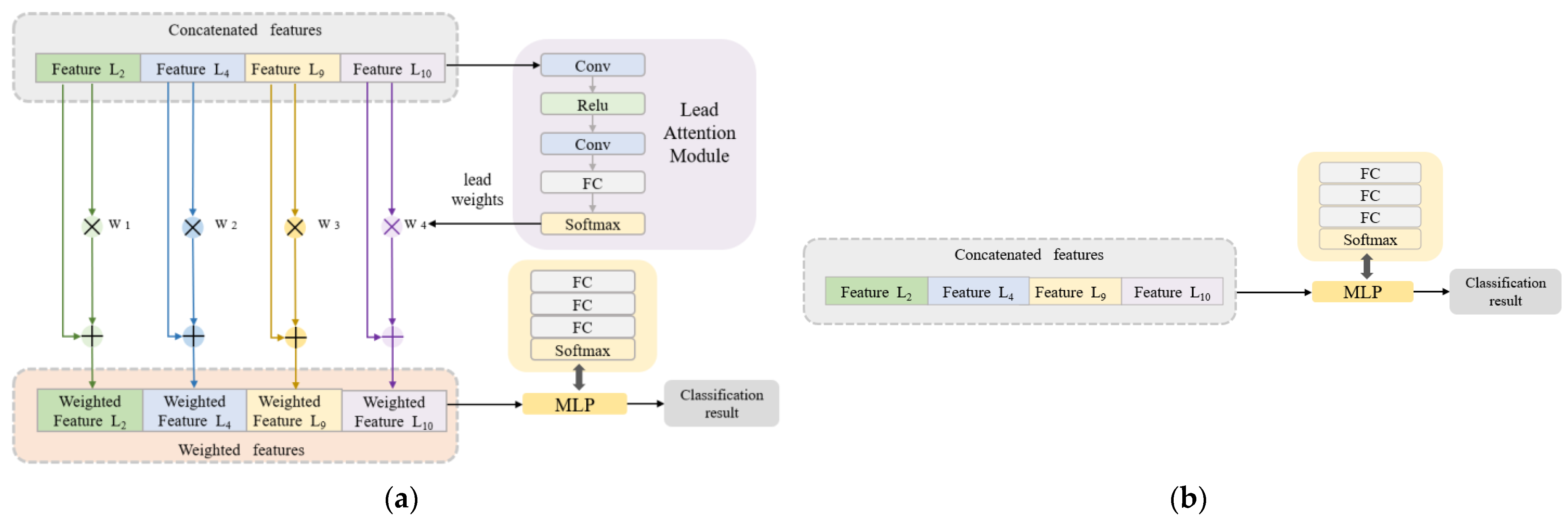 Bioengineering 10 00607 g004