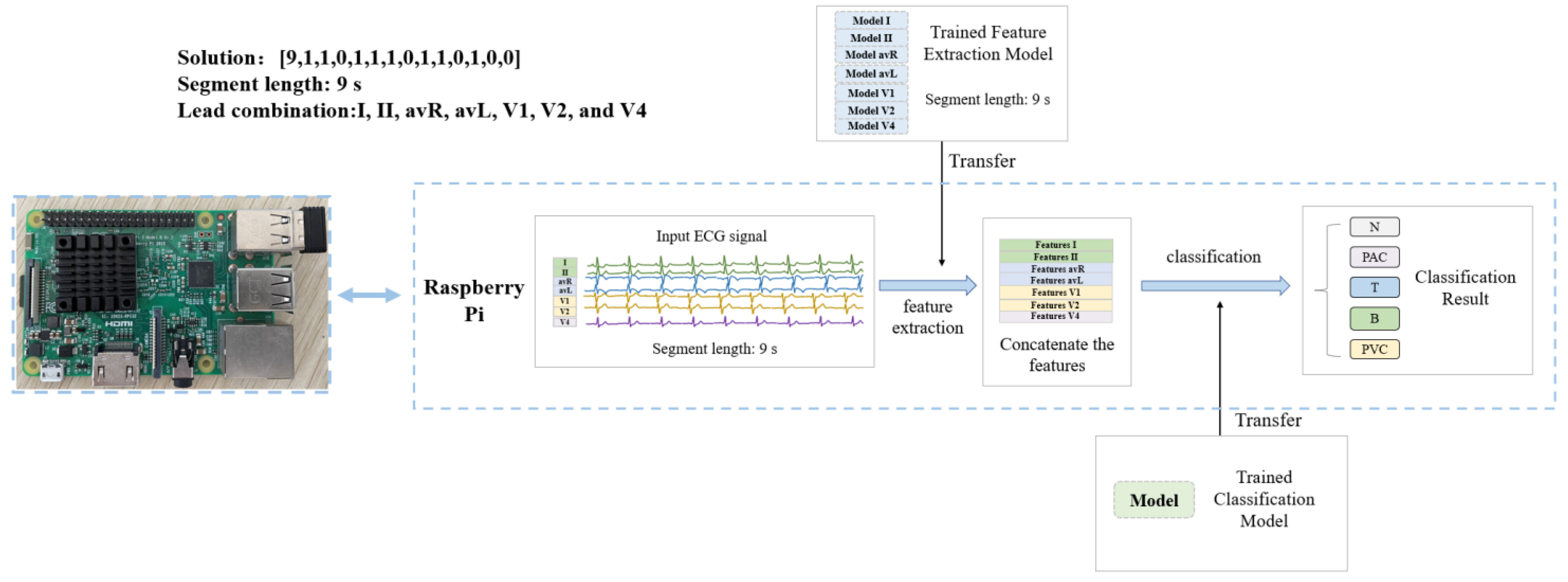 Bioengineering 10 00607 g006