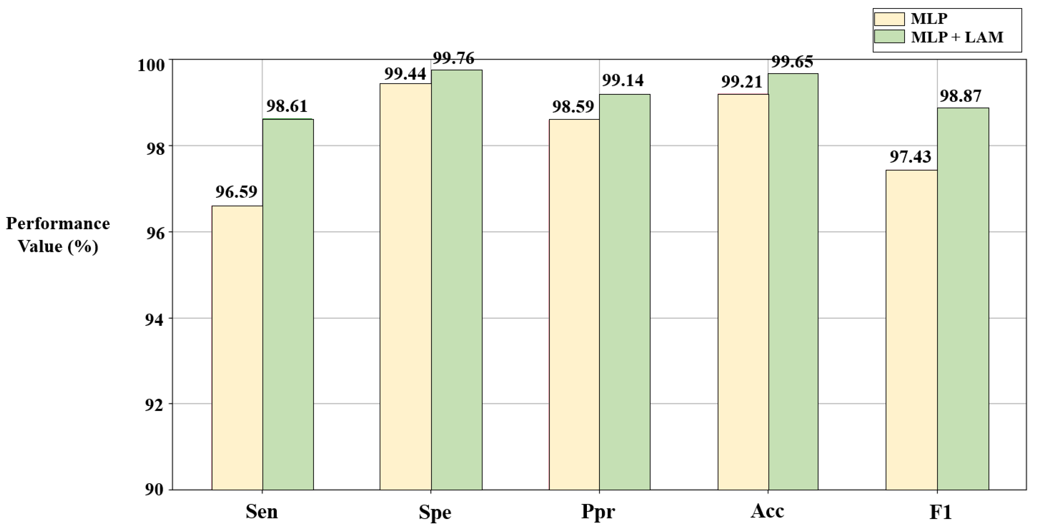 Bioengineering 10 00607 g007