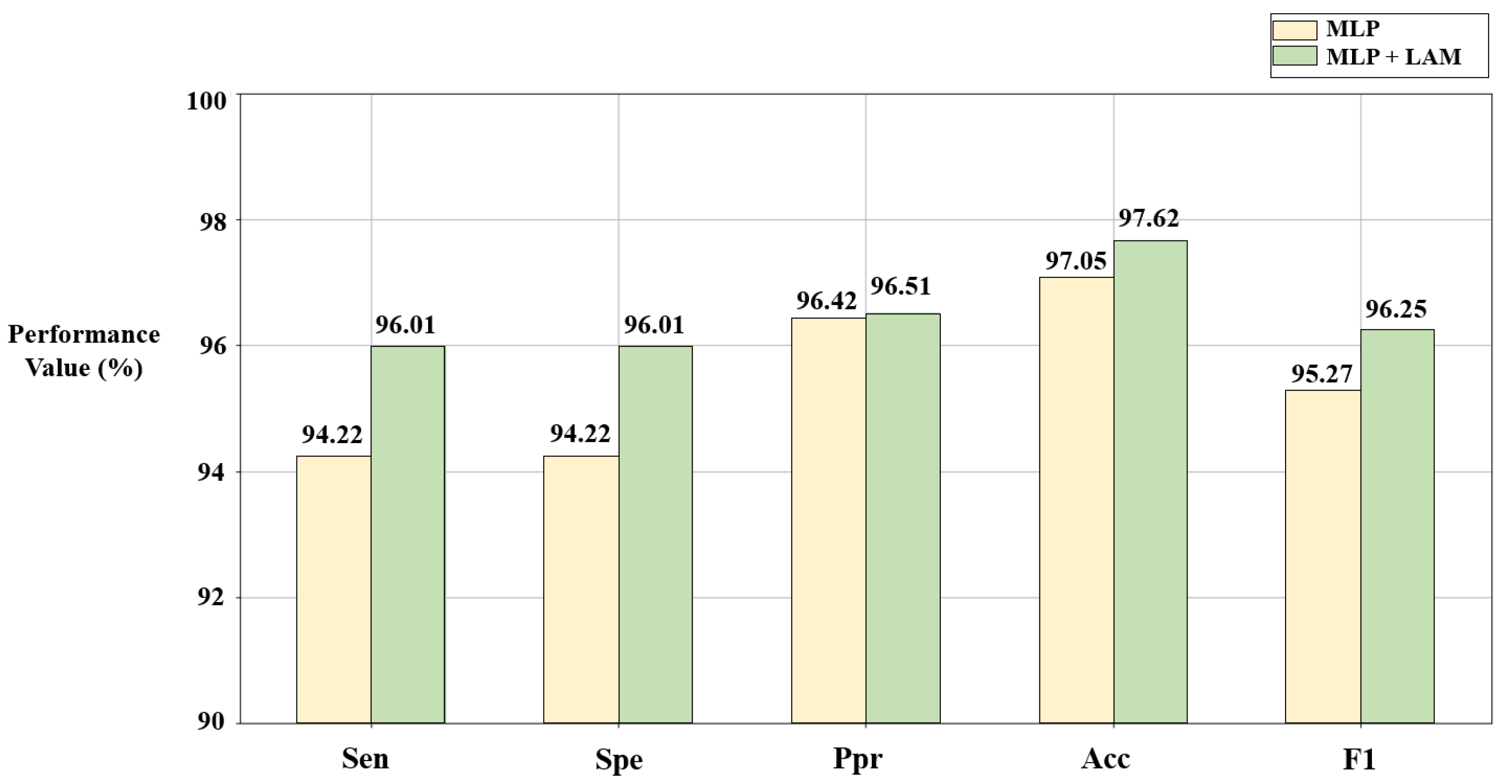 Bioengineering 10 00607 g008