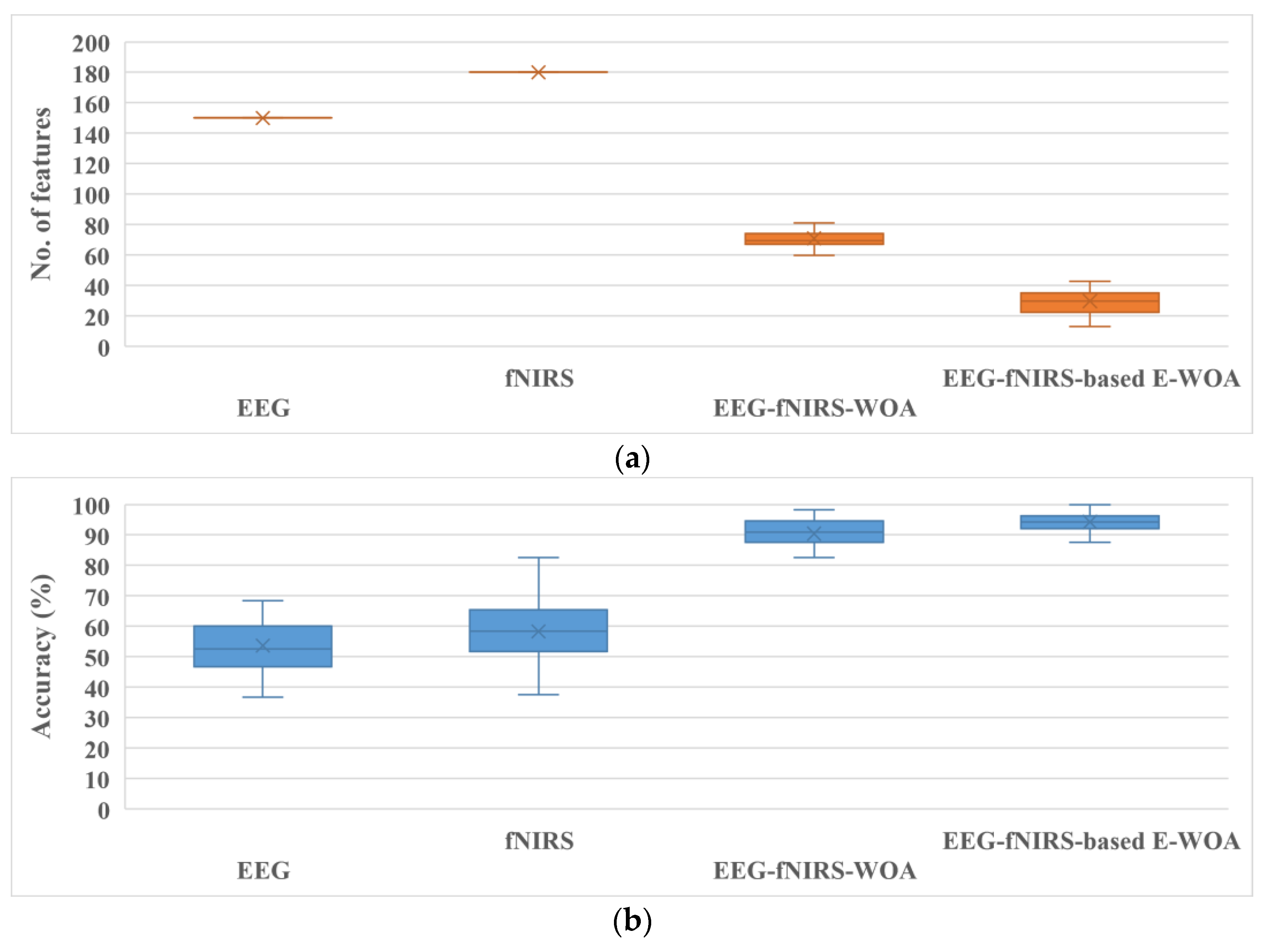 Bioengineering 10 00608 g005 Bioengineering 10 00608 g005