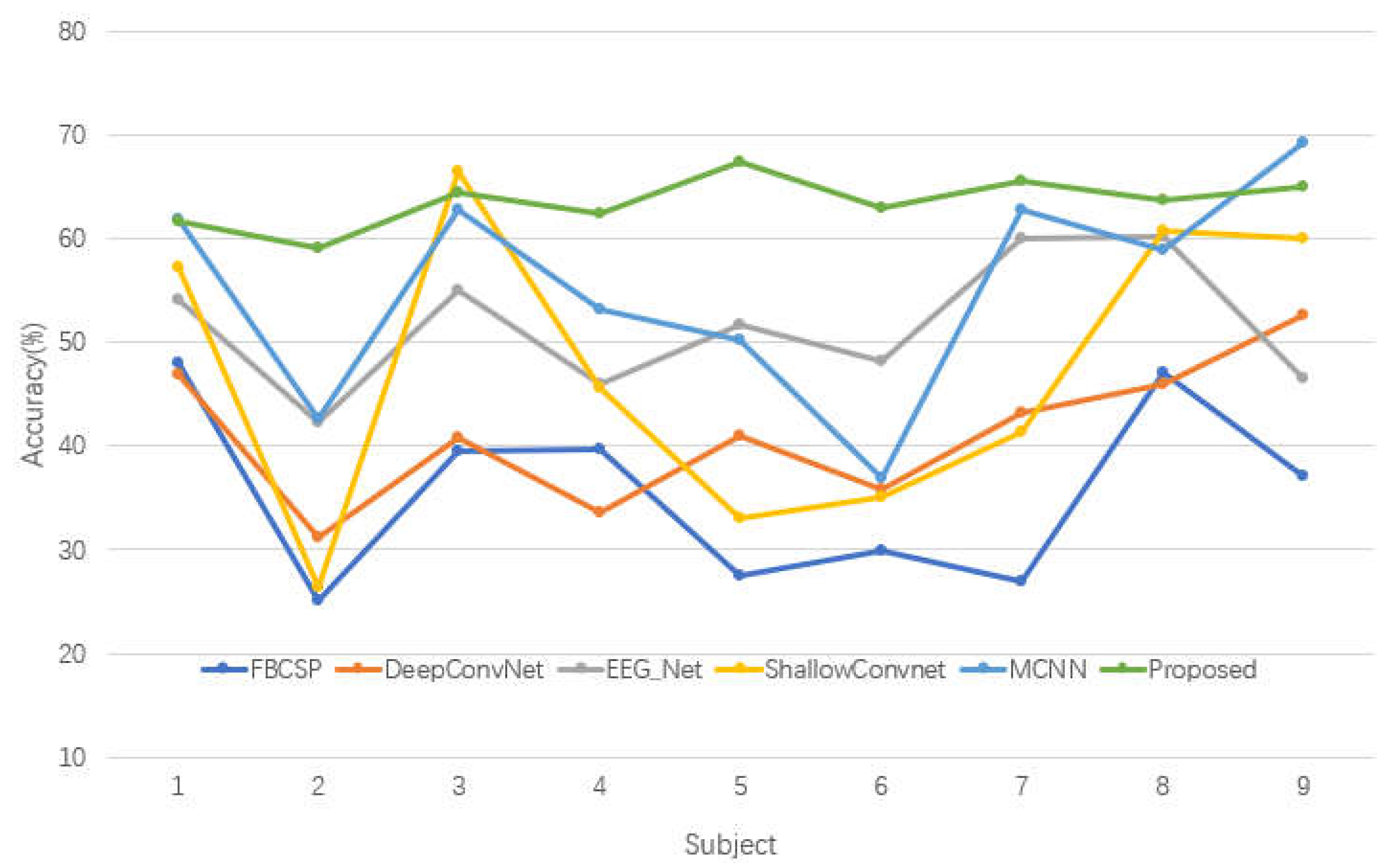Bioengineering 10 00609 g004 Bioengineering 10 00609 g004