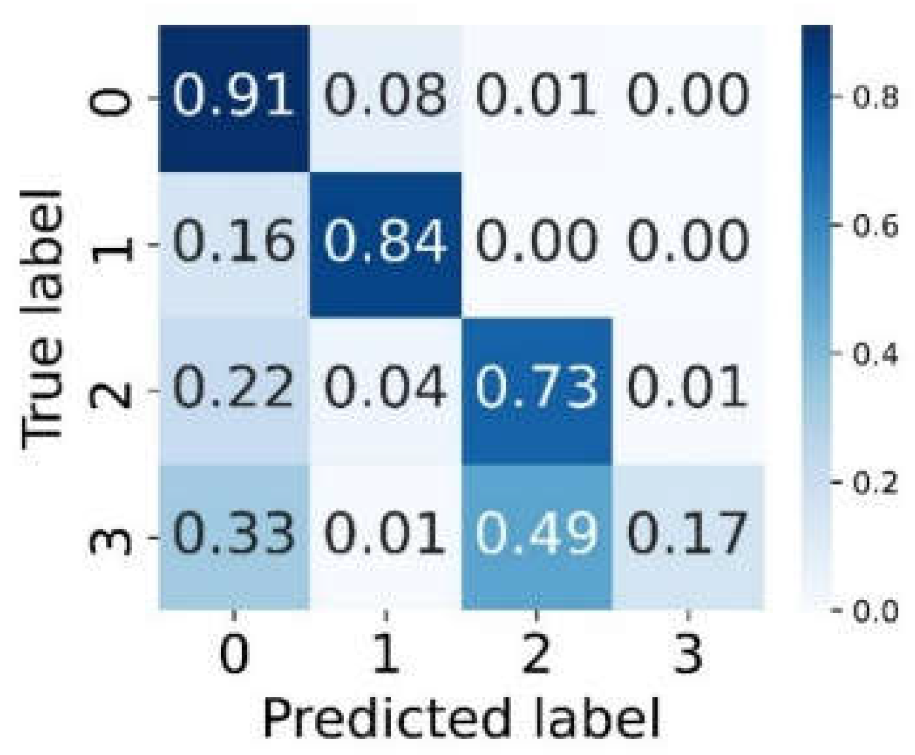 Bioengineering 10 00609 g006 Bioengineering 10 00609 g006