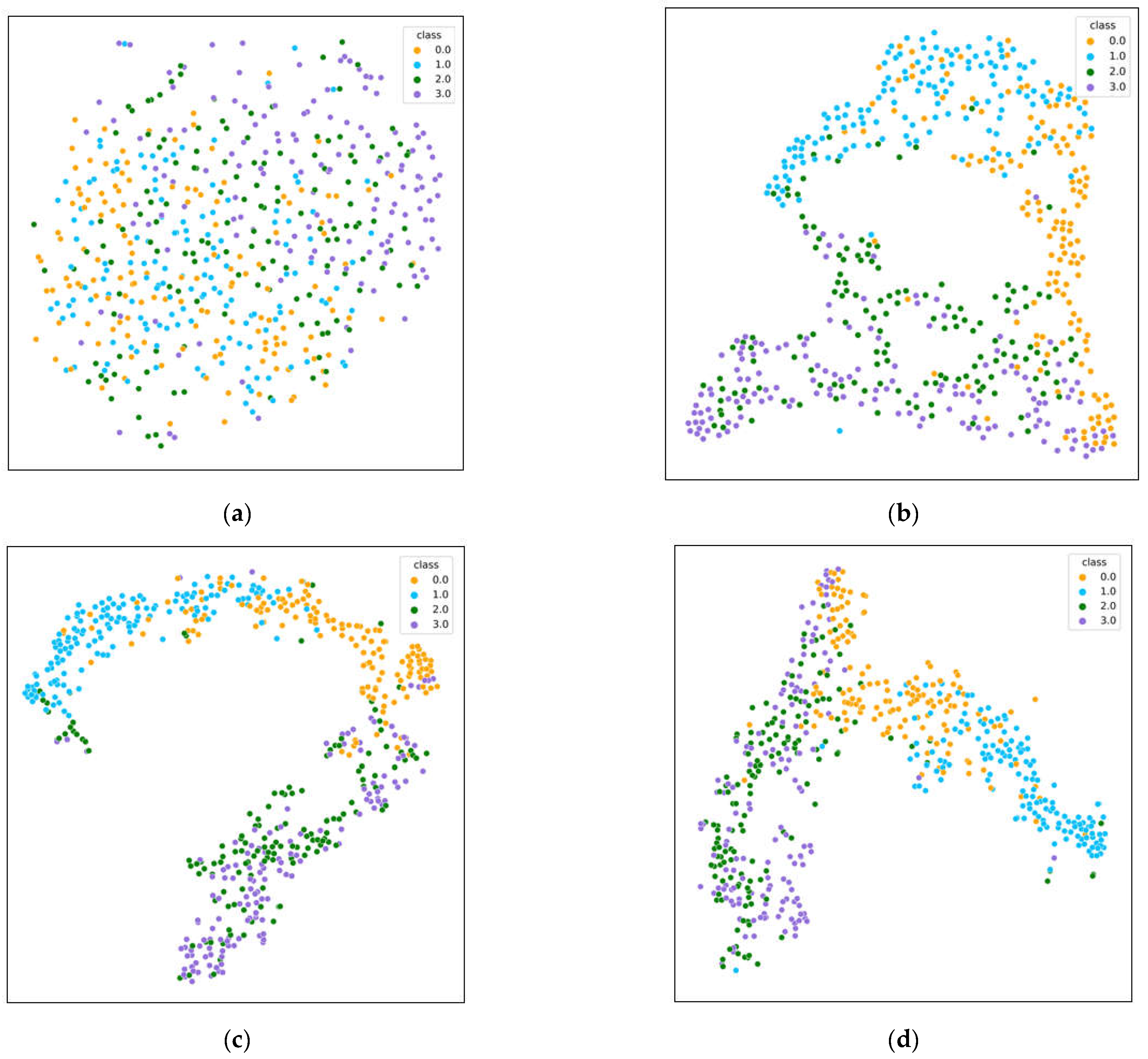 Bioengineering 10 00609 g007 Bioengineering 10 00609 g007