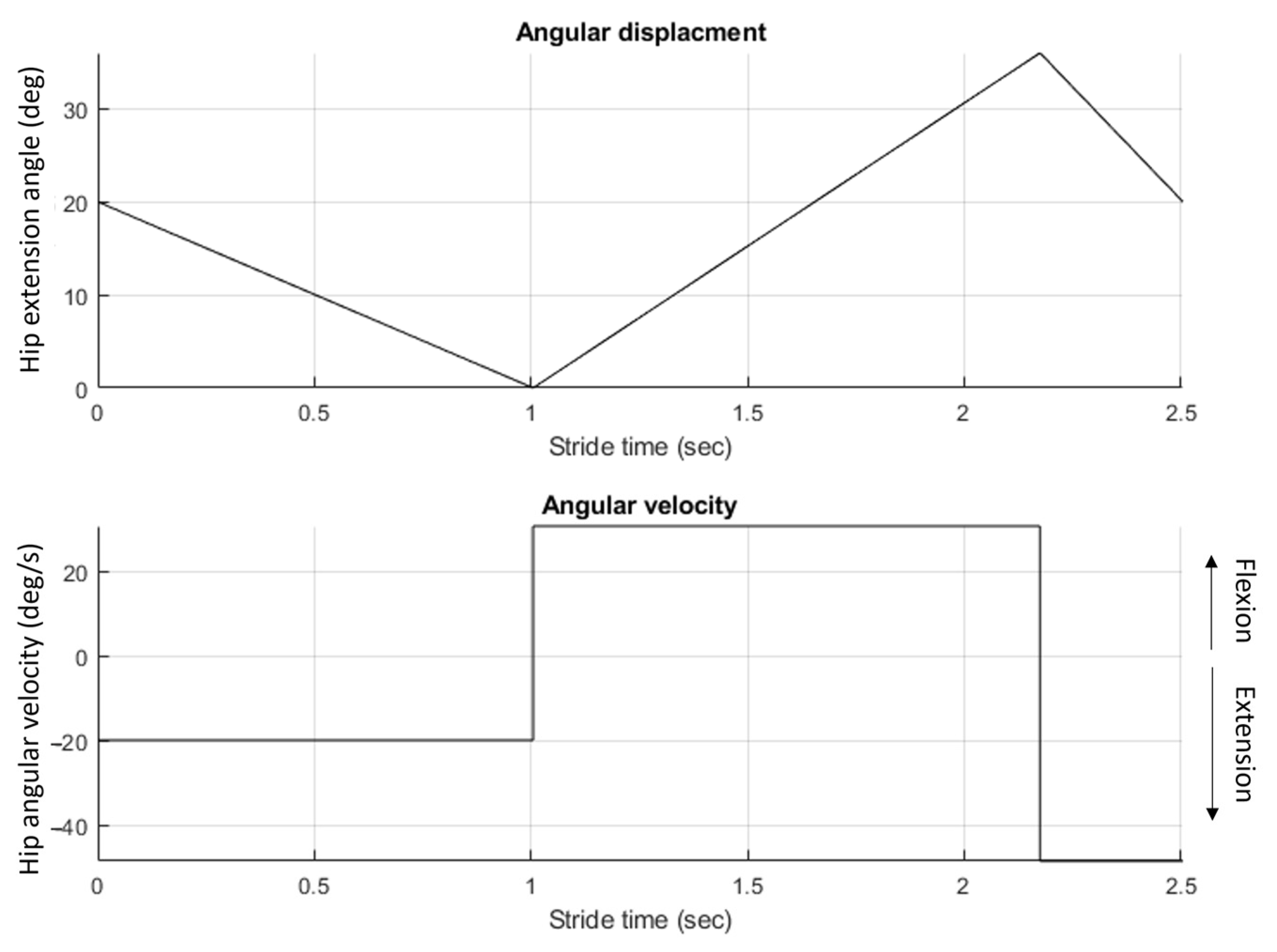 Bioengineering 10 00614 g008