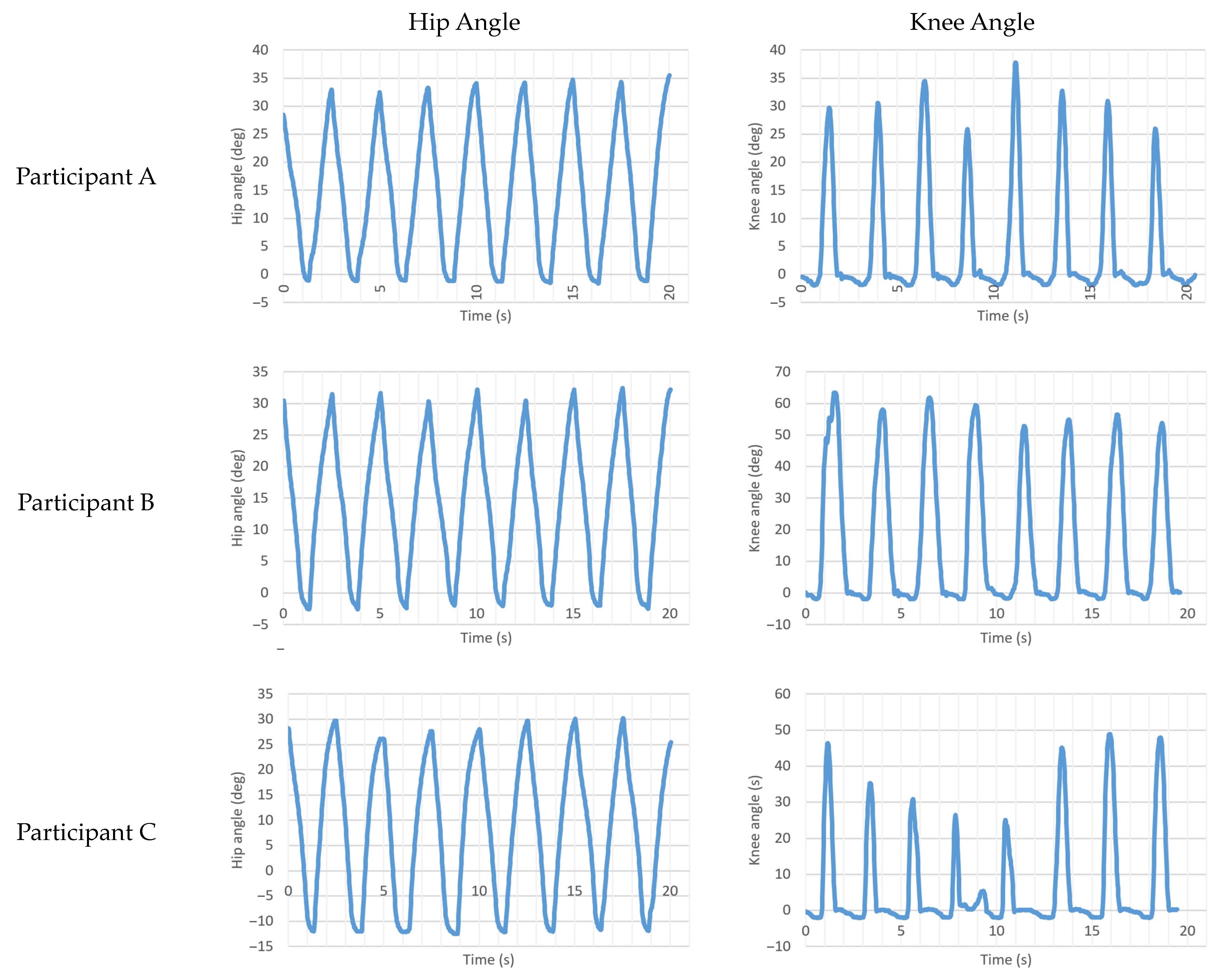 Bioengineering 10 00614 g009