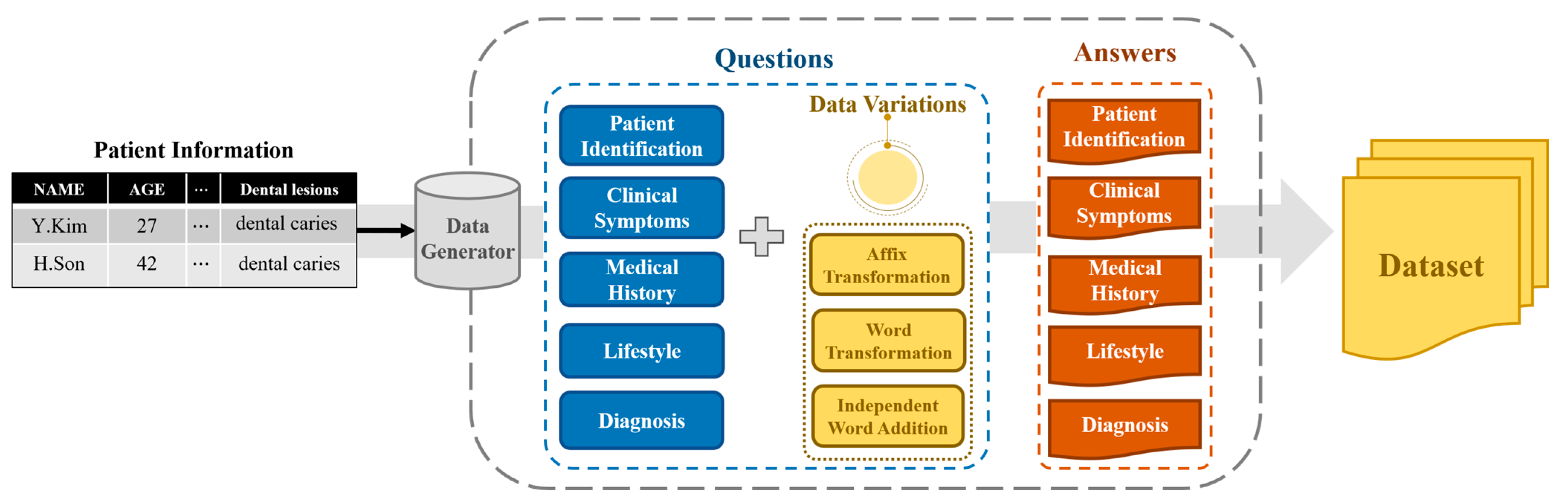 Bioengineering 10 00615 g002
