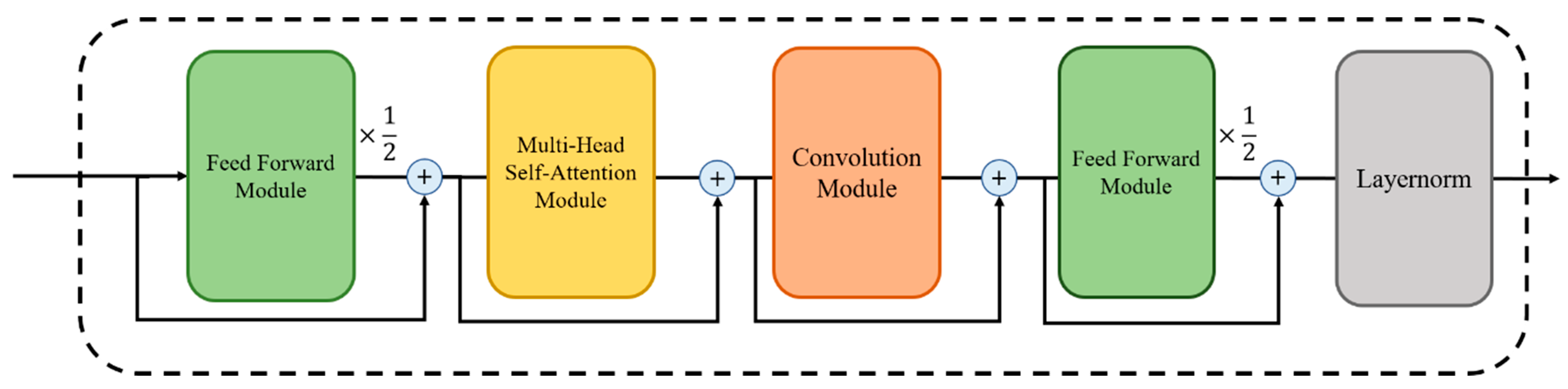 Bioengineering | Free Full-Text | Conformer-Based Dental AI Patient ...