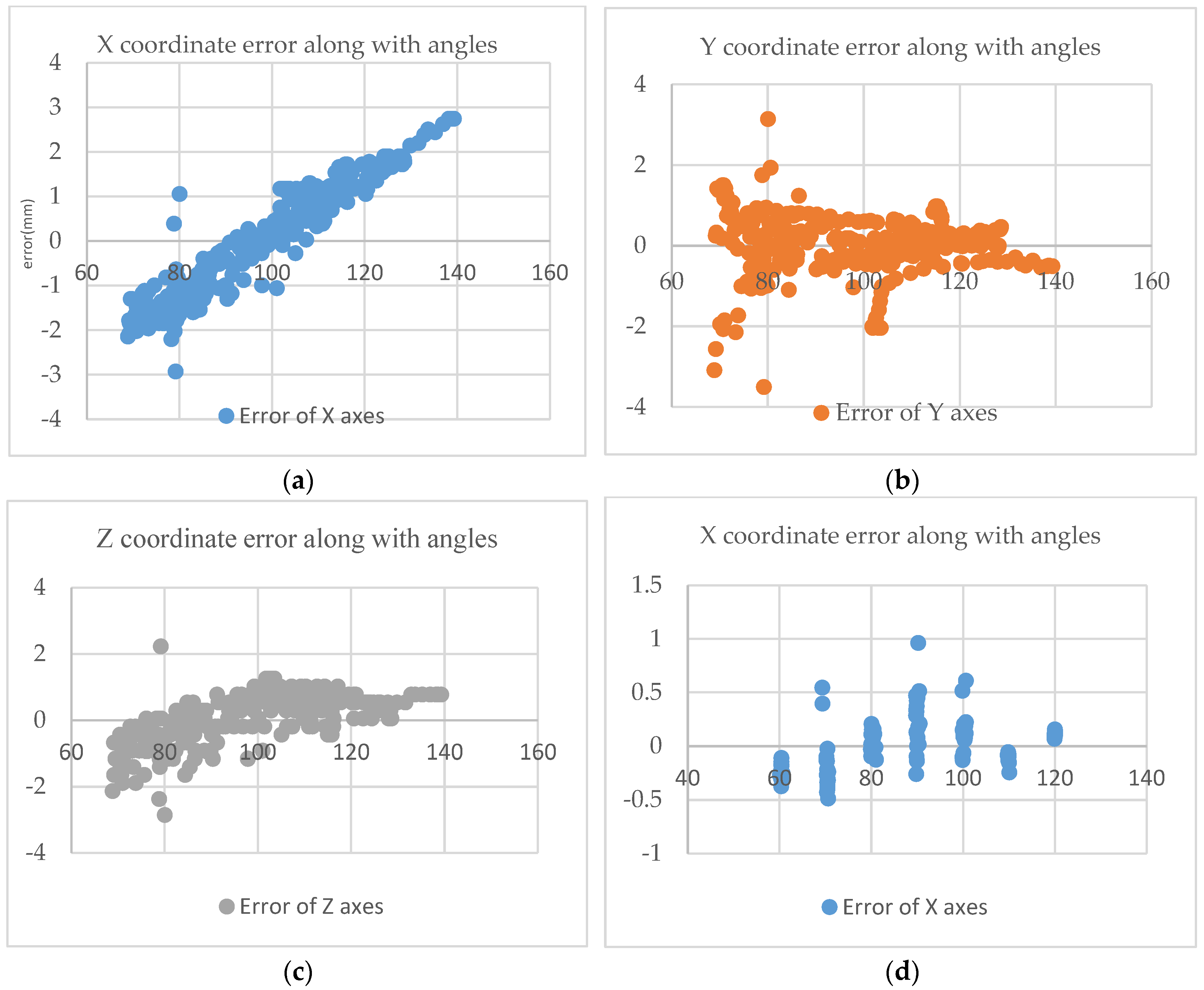 Bioengineering 10 00617 g009a